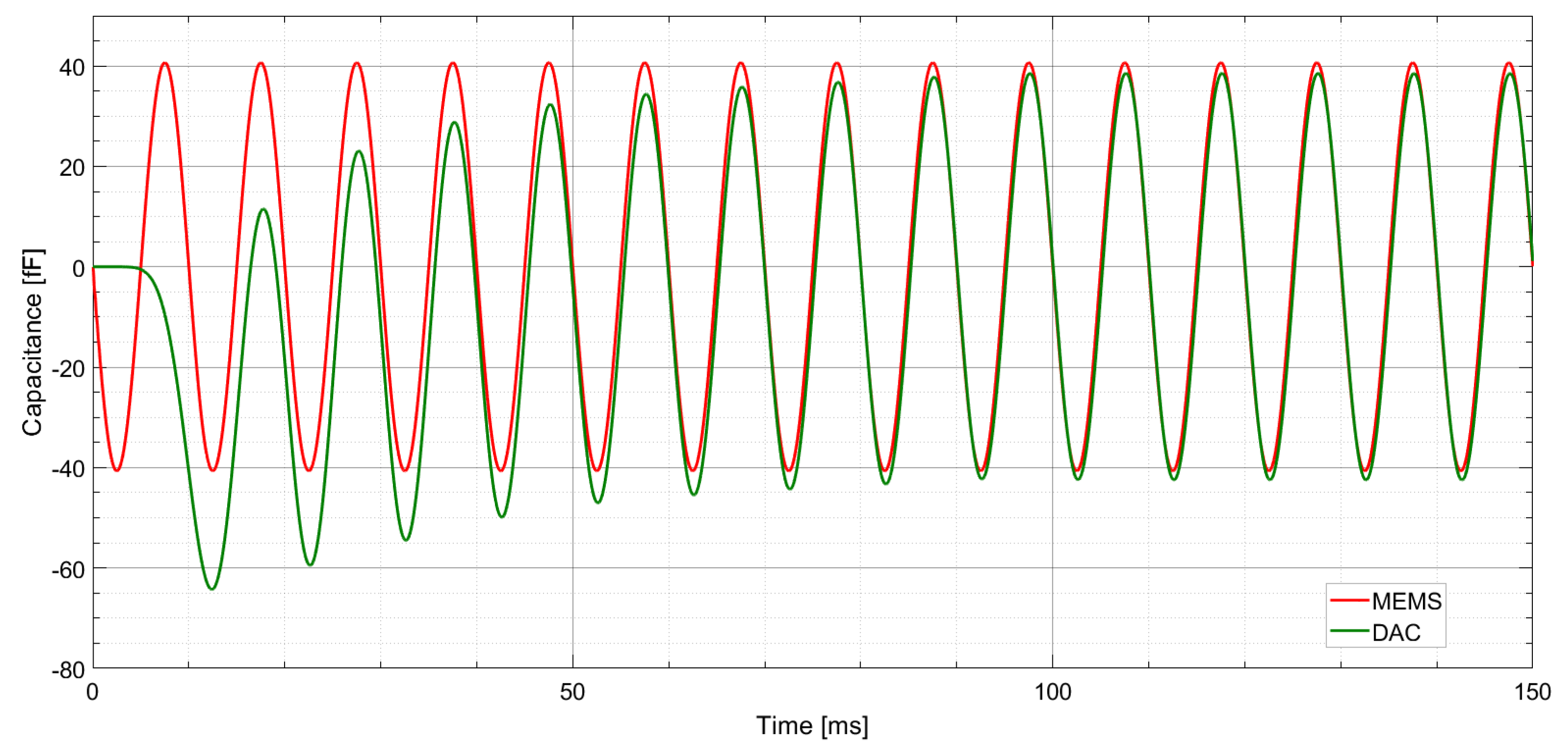Electronics 14 03033 g012