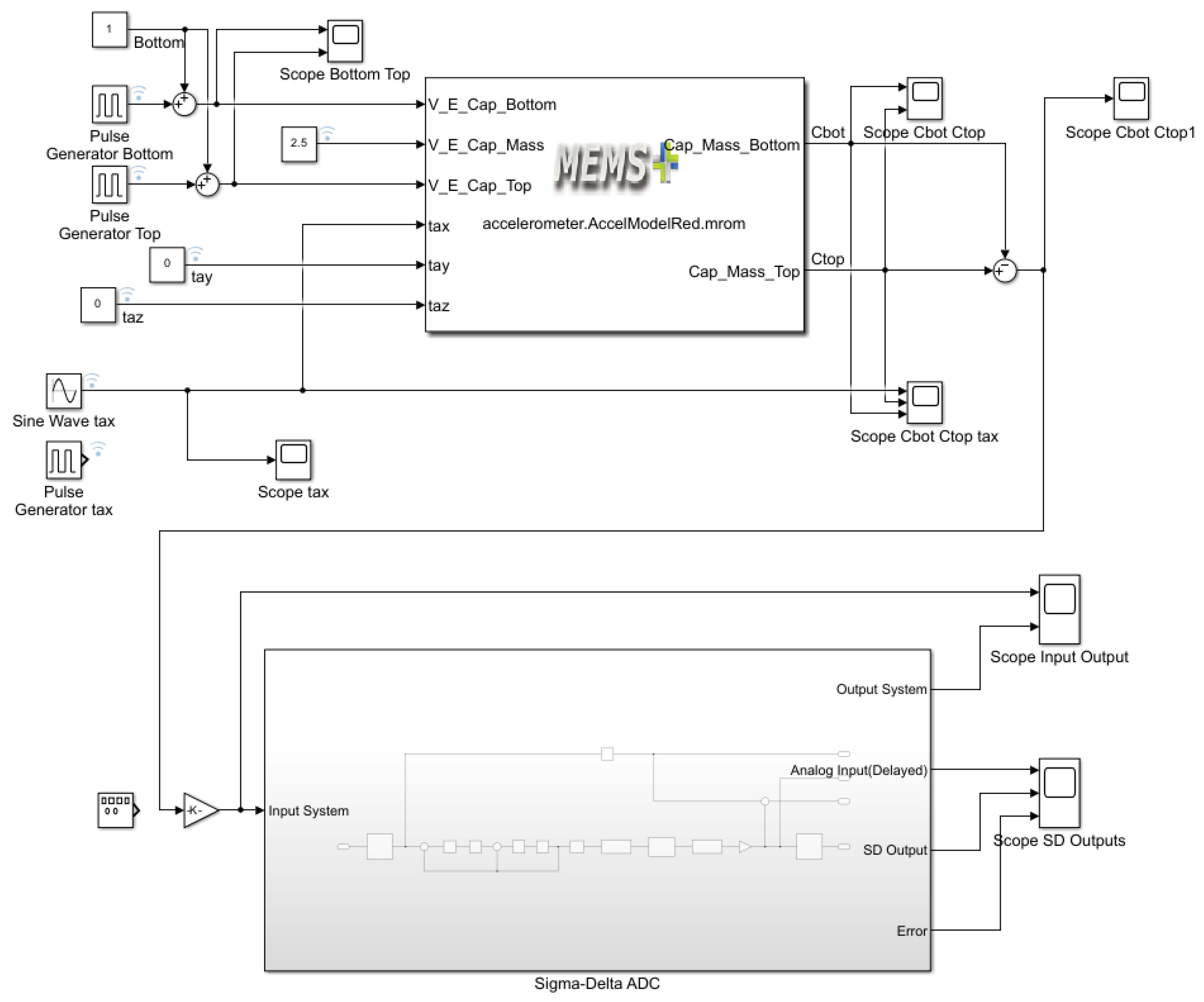 Electronics 14 03033 g013