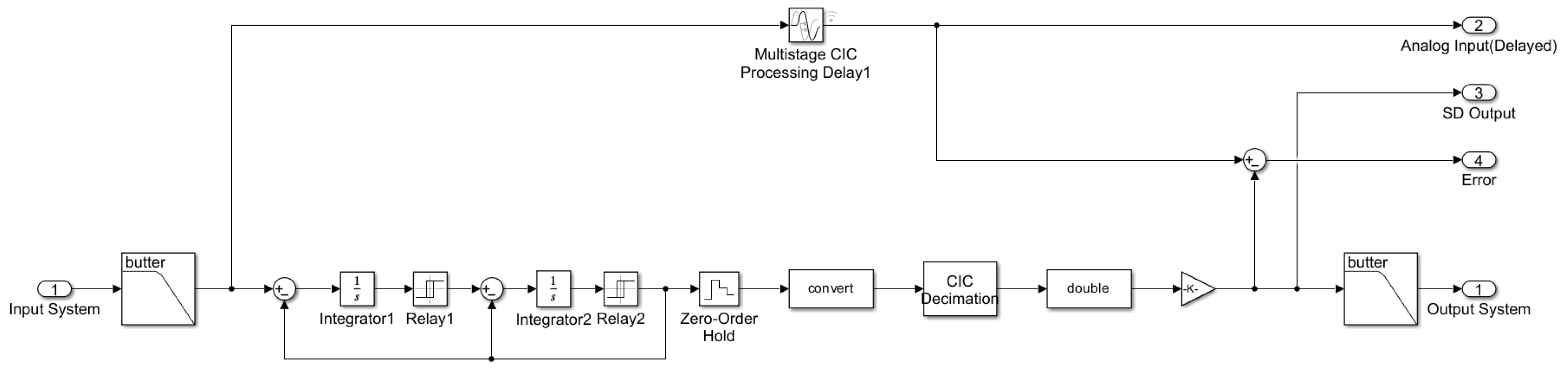 Electronics 14 03033 g014