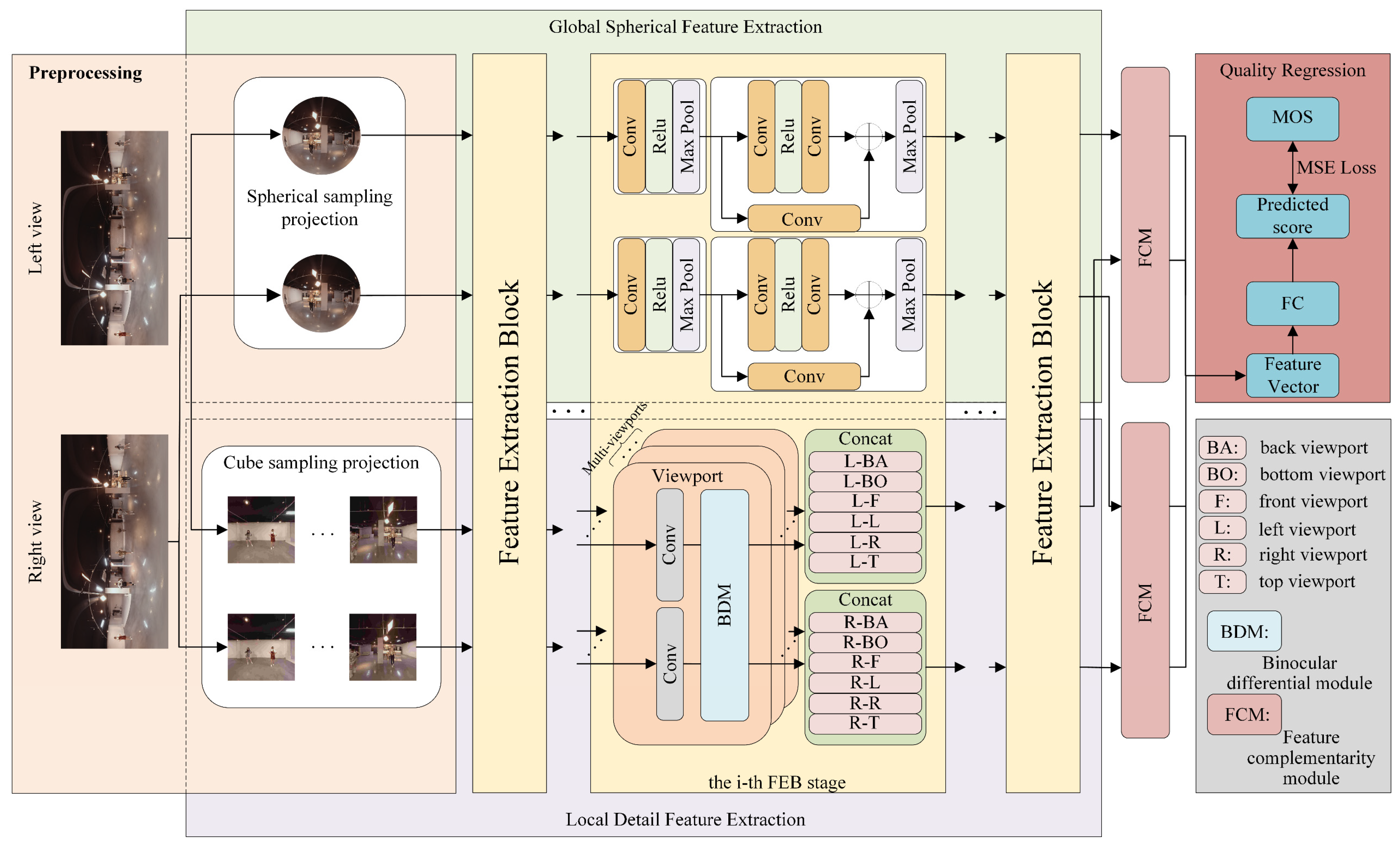 Electronics 14 03035 g001