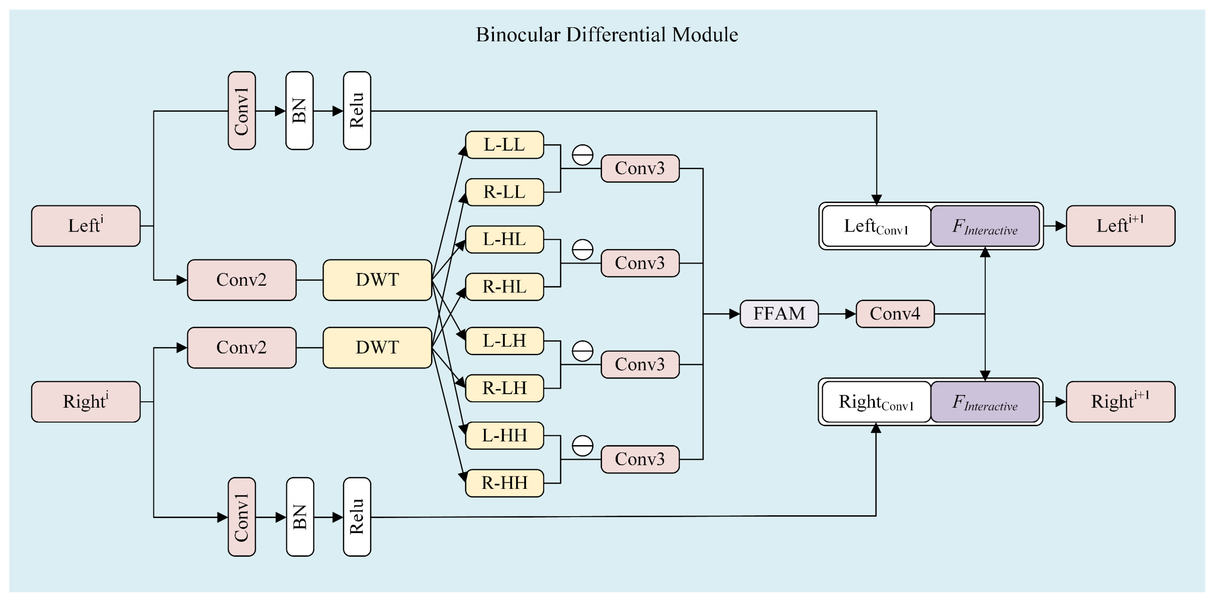Electronics 14 03035 g003