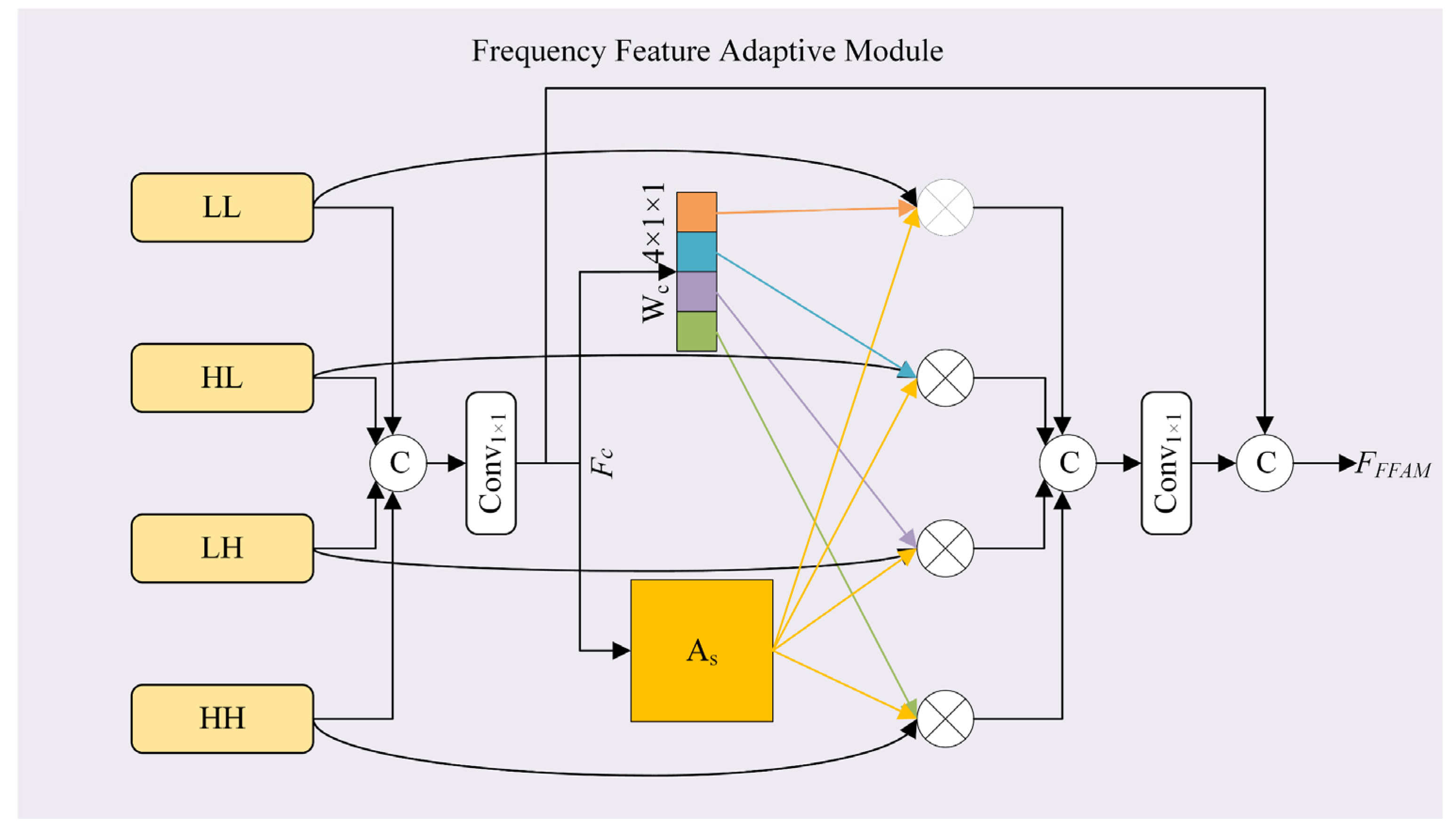Electronics 14 03035 g004