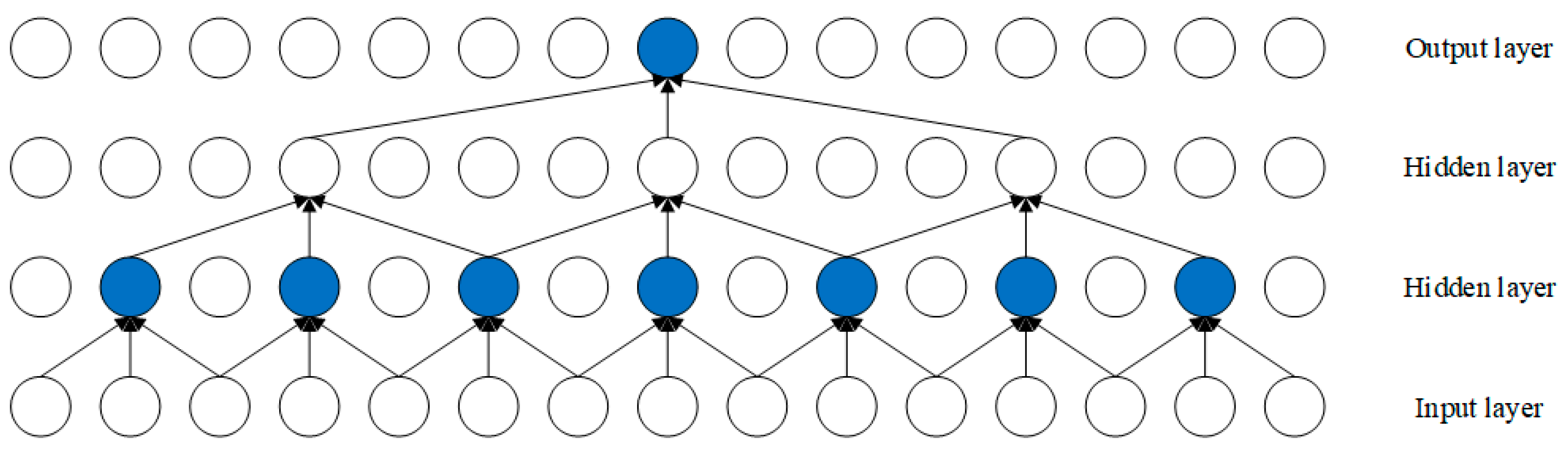 Electronics 14 03037 g001