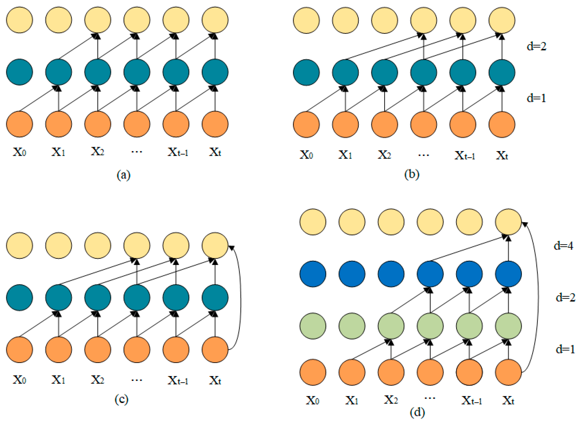 Electronics 14 03037 g003