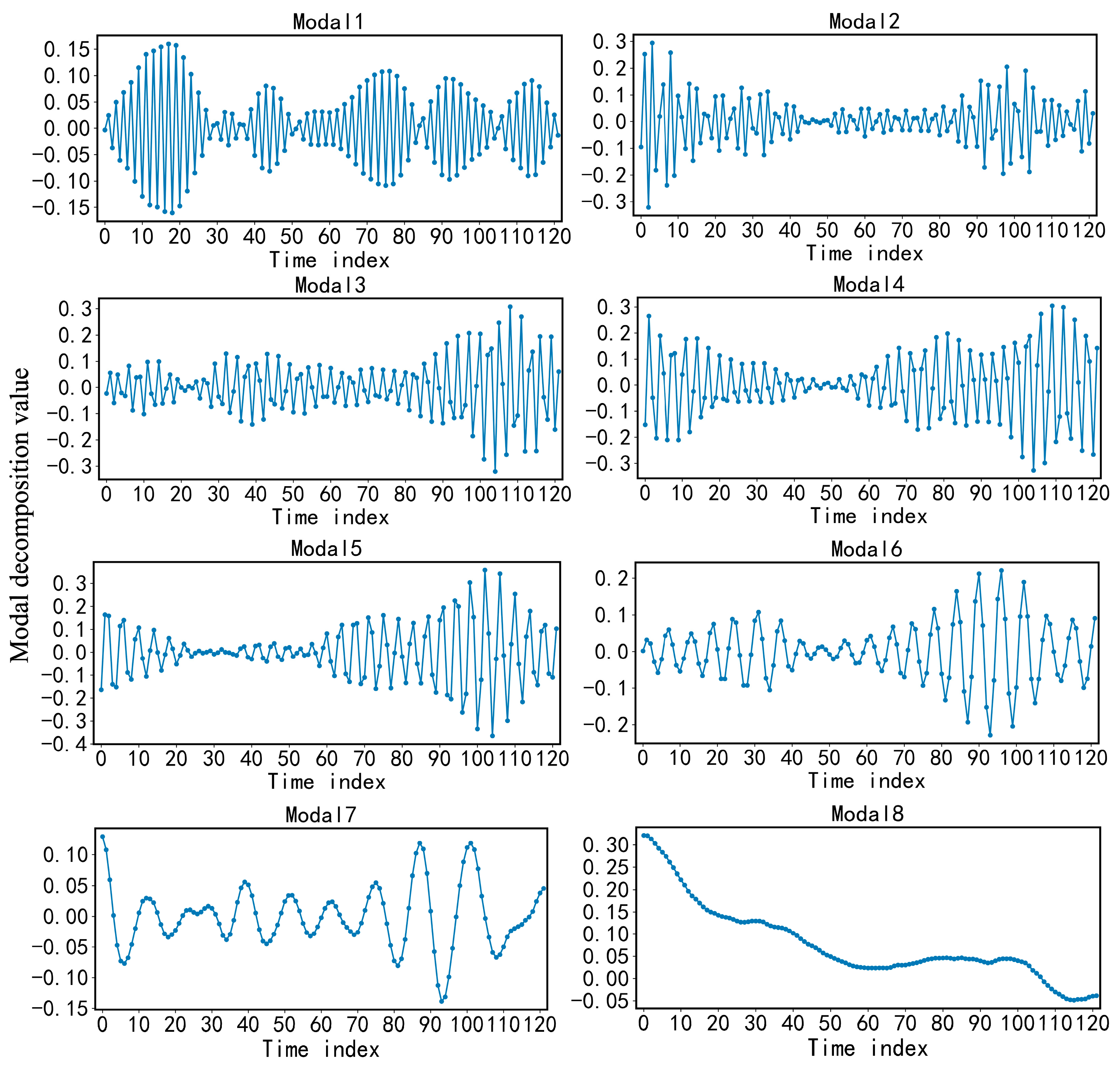 Electronics 14 03037 g008