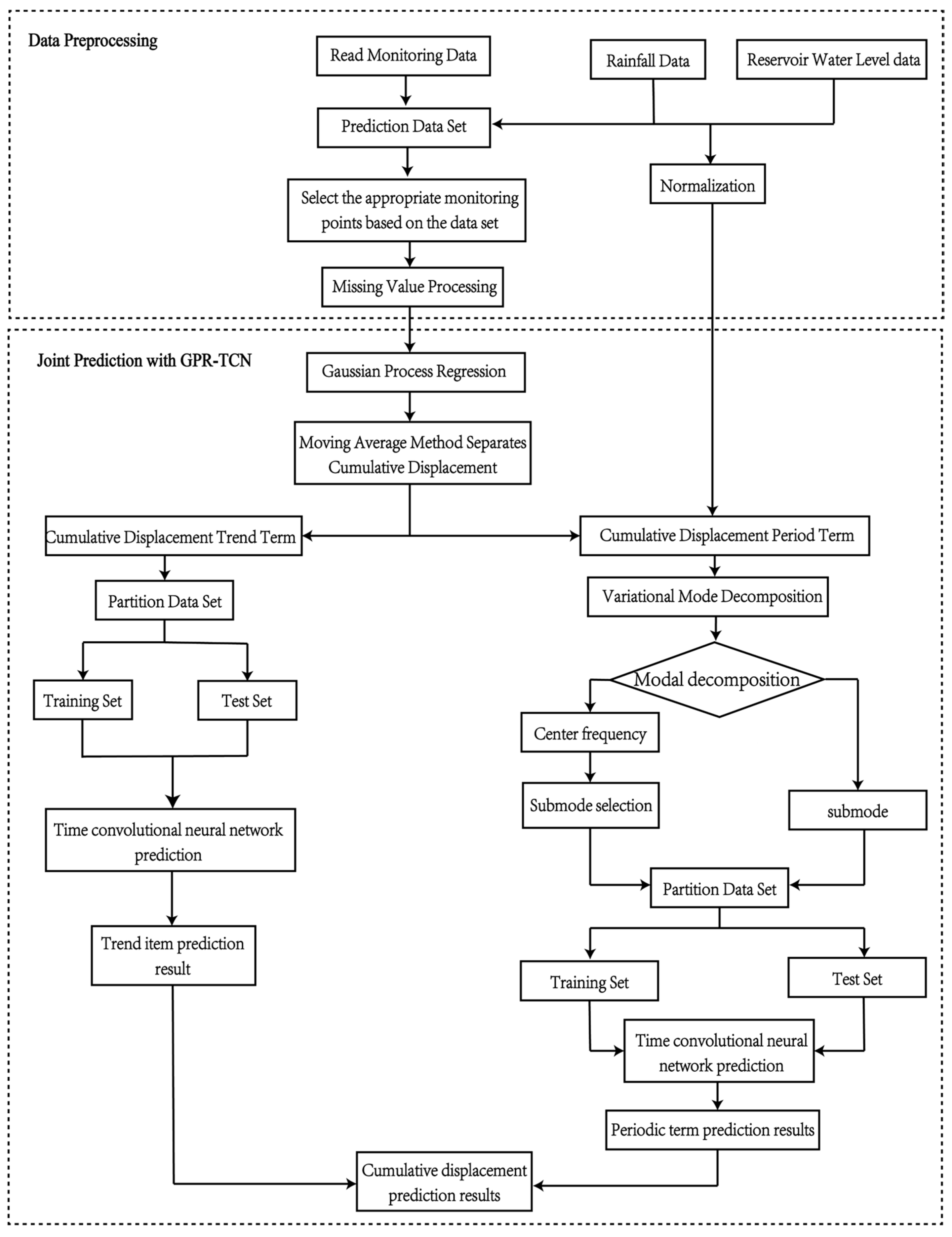 Electronics 14 03037 g009