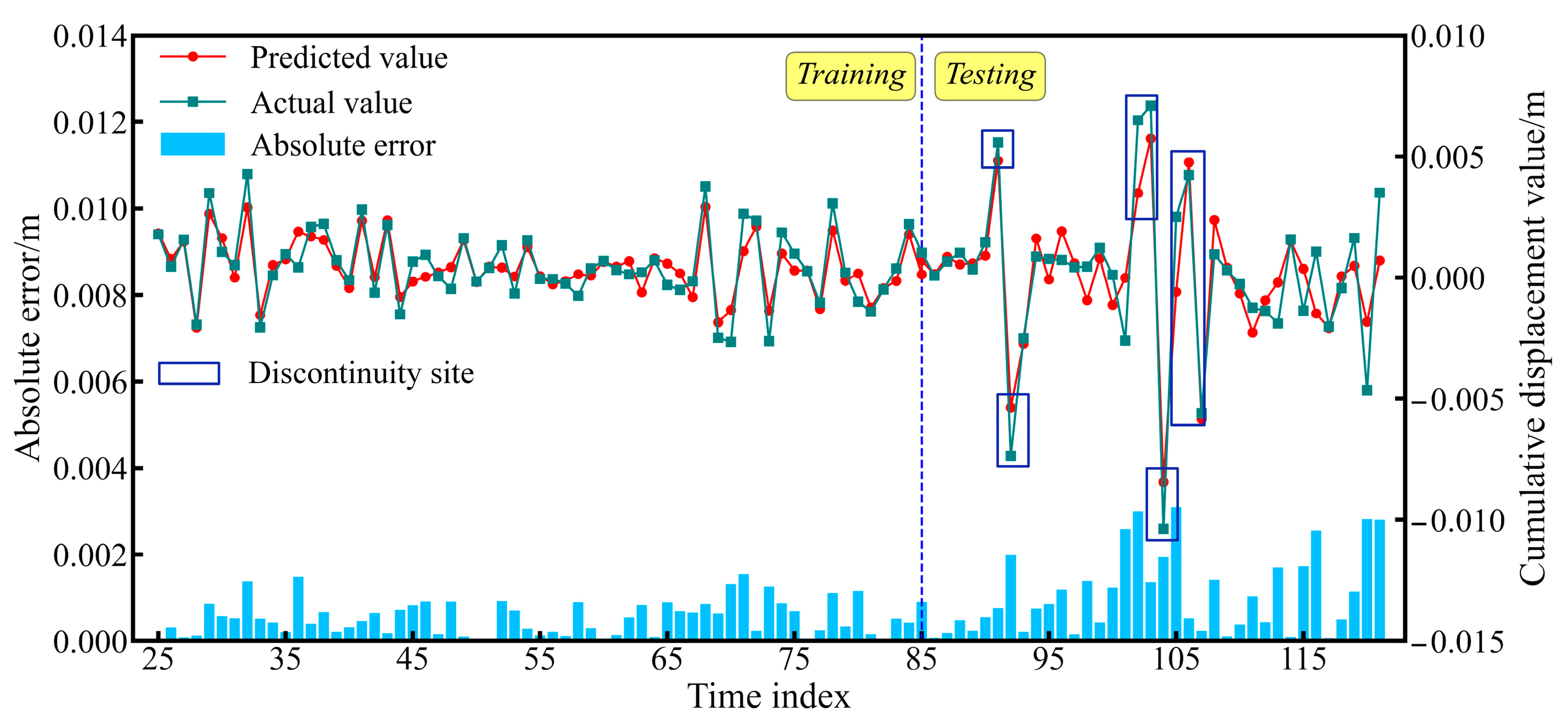Electronics 14 03037 g010