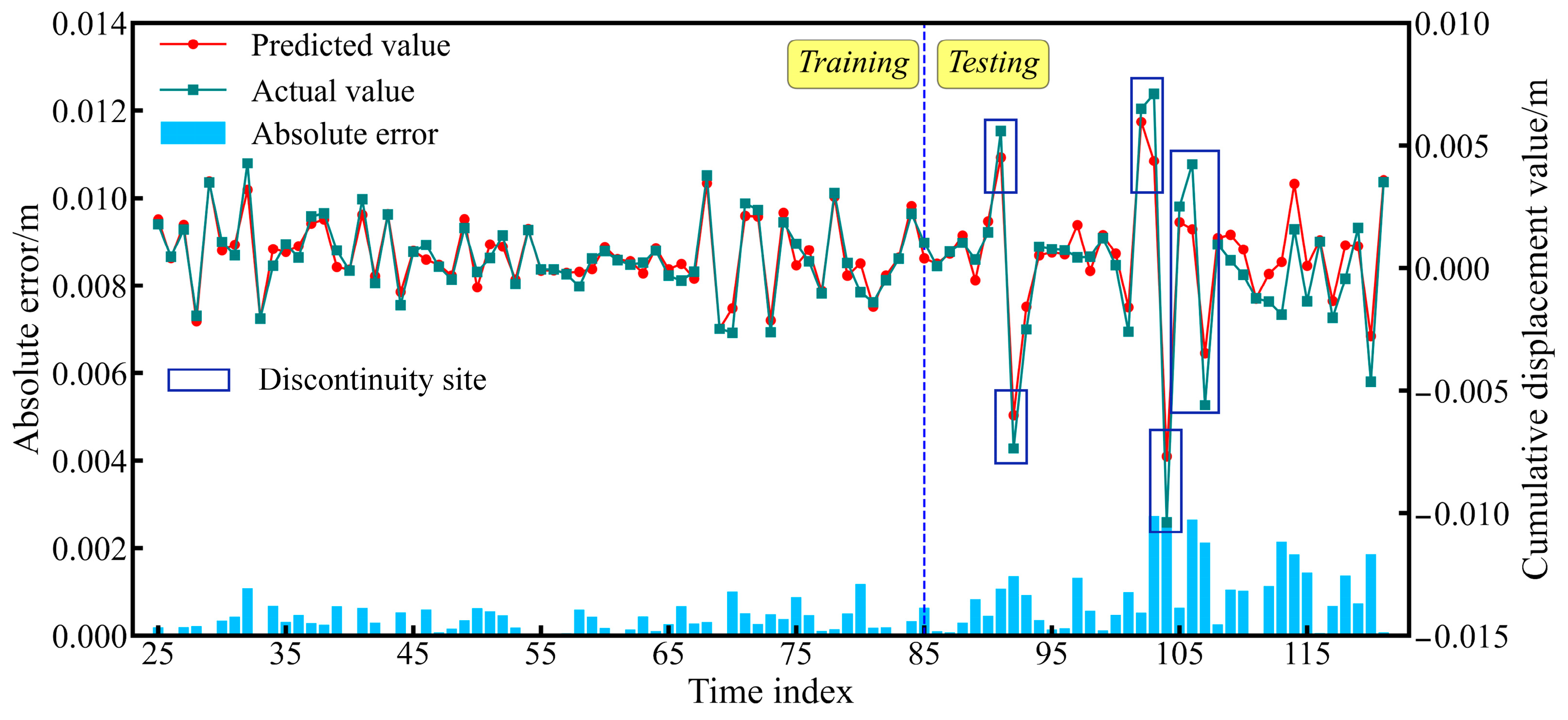 Electronics 14 03037 g011