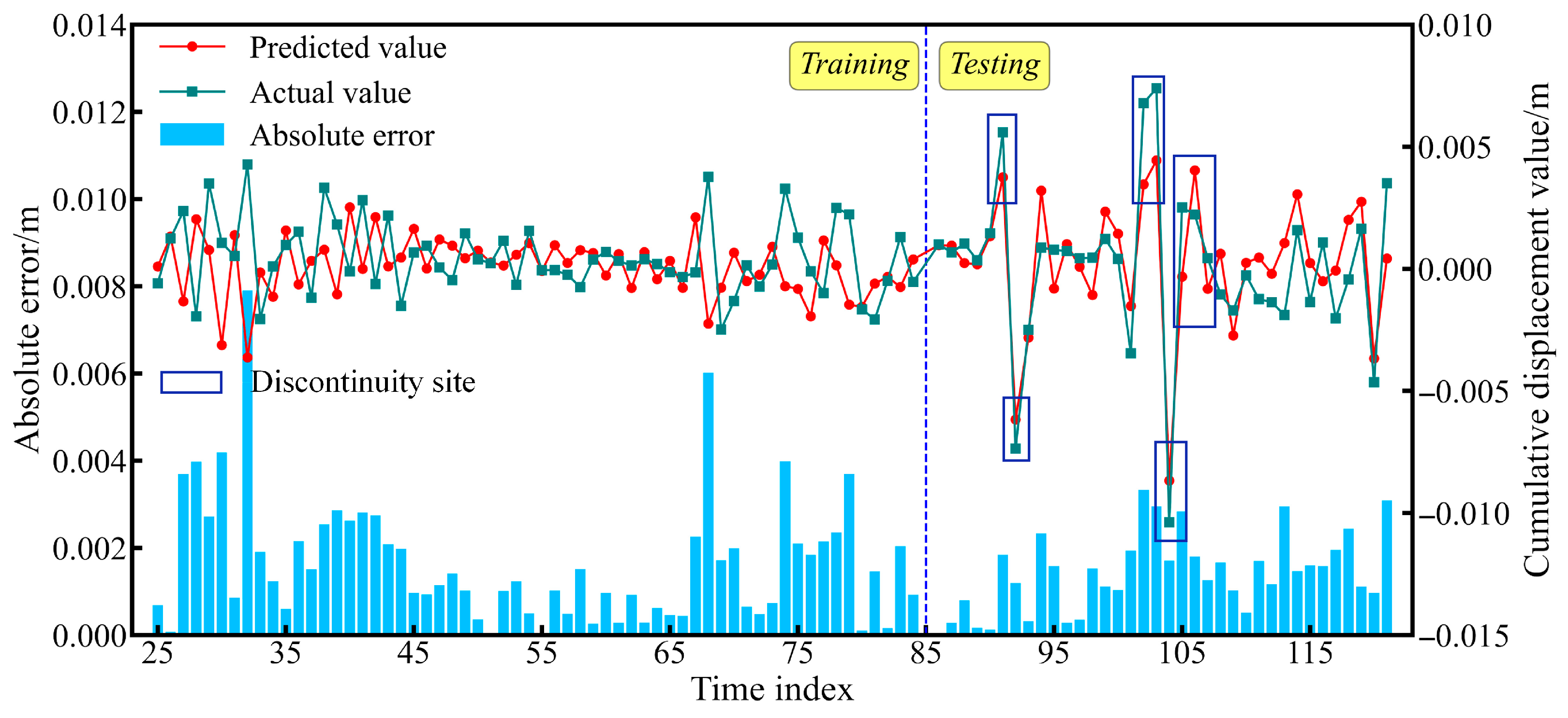 Electronics 14 03037 g012