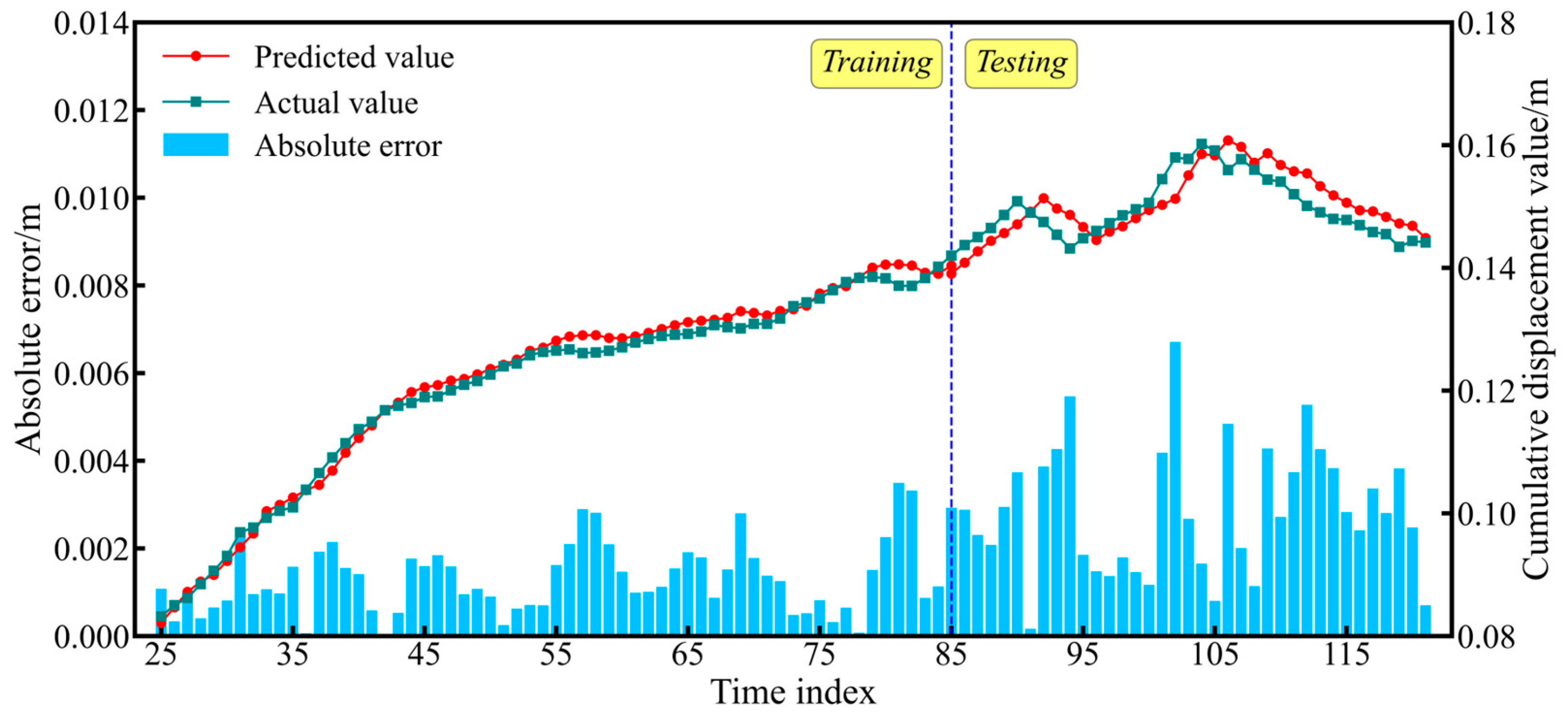 Electronics 14 03037 g013