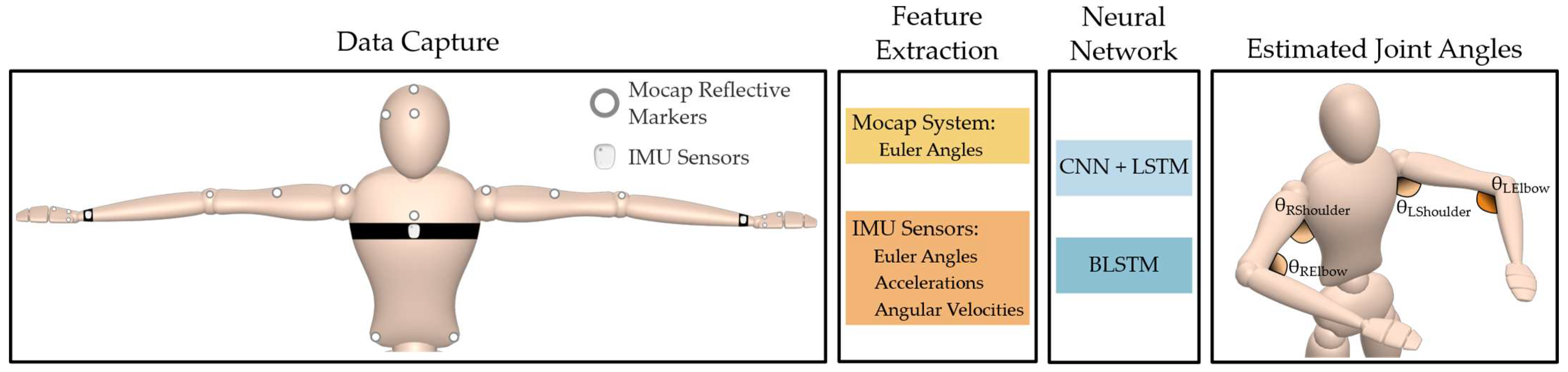 Electronics 14 03039 g001