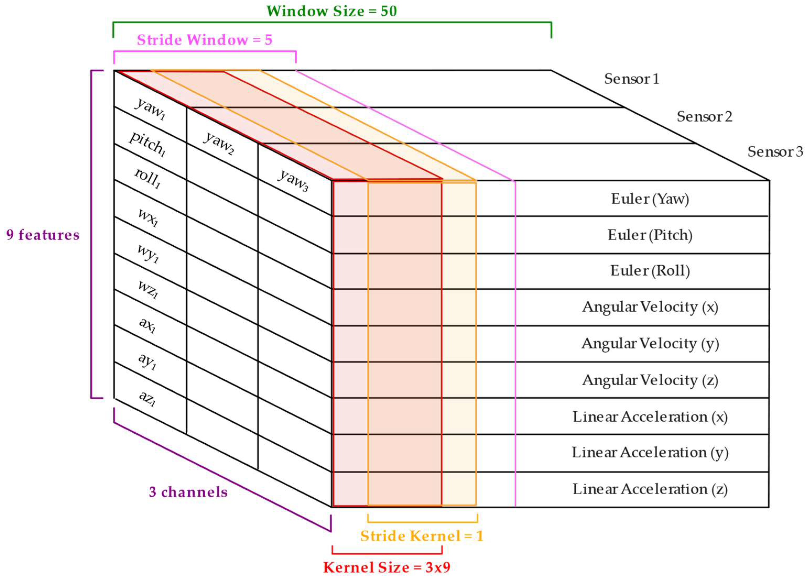 Electronics 14 03039 g007