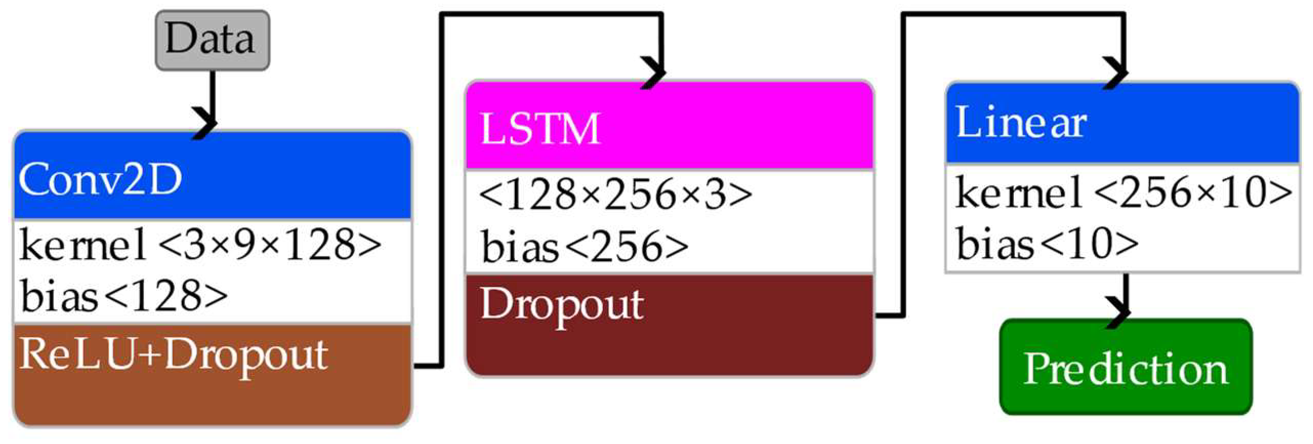 Electronics 14 03039 g008