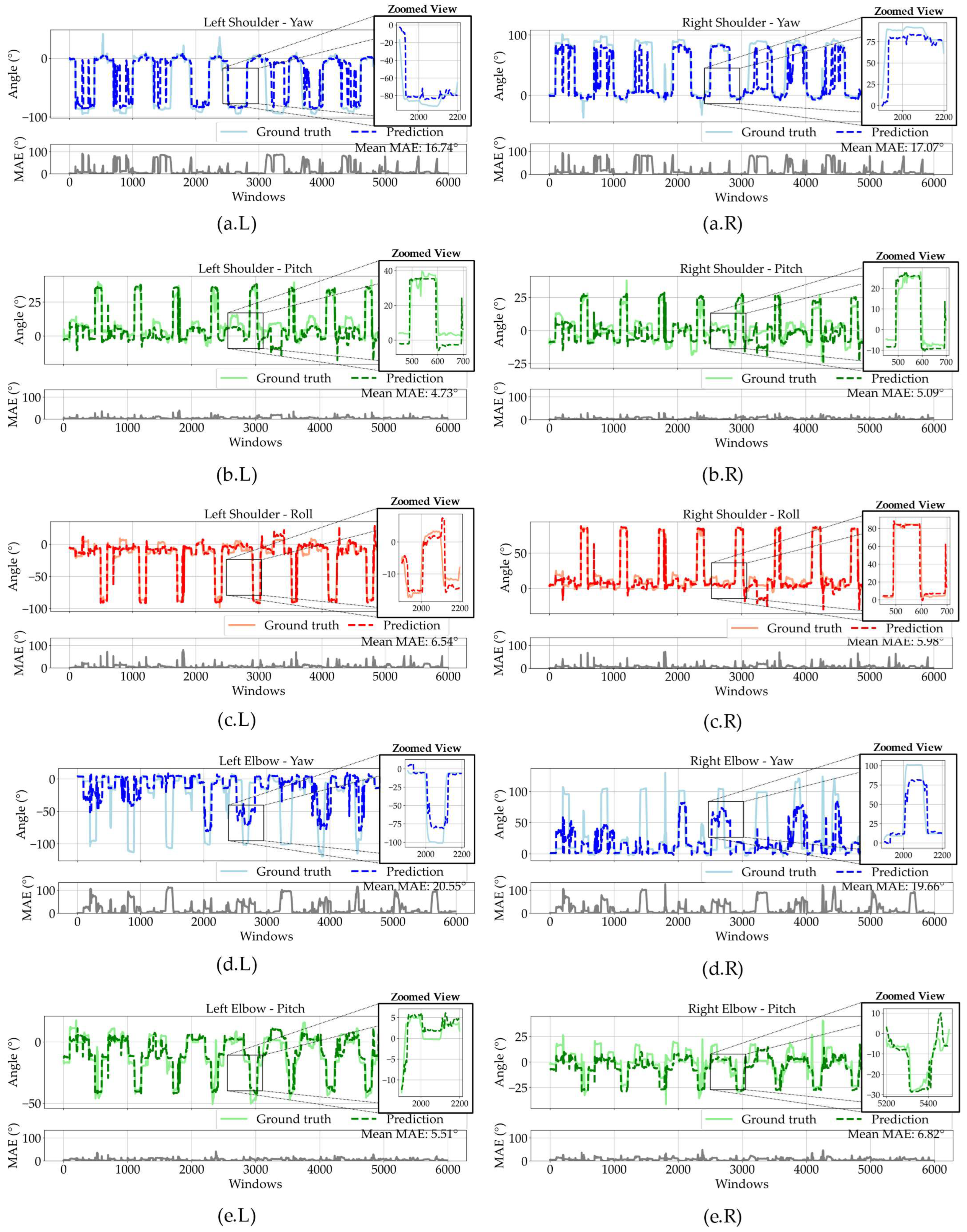 Electronics 14 03039 g011
