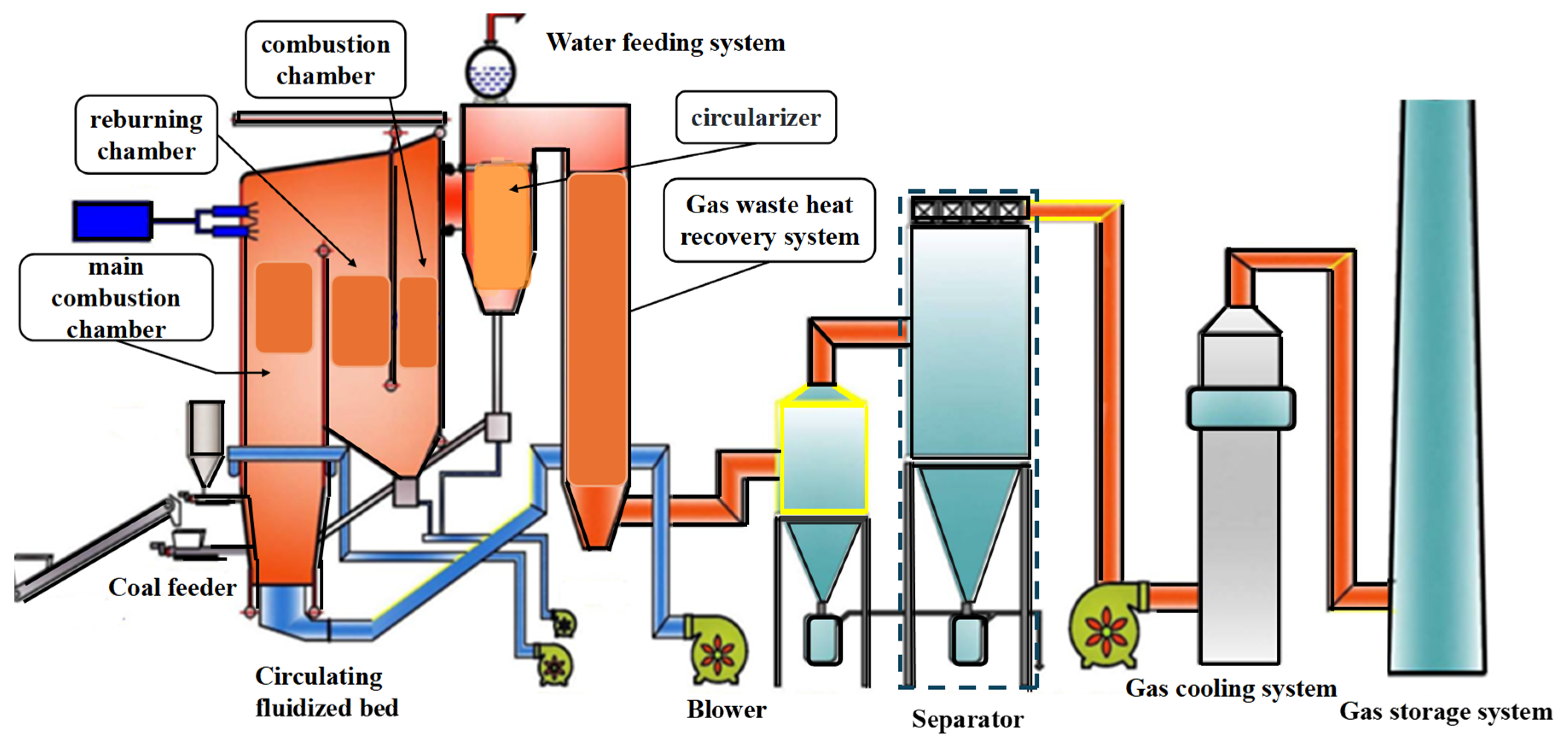 Electronics 14 03043 g001