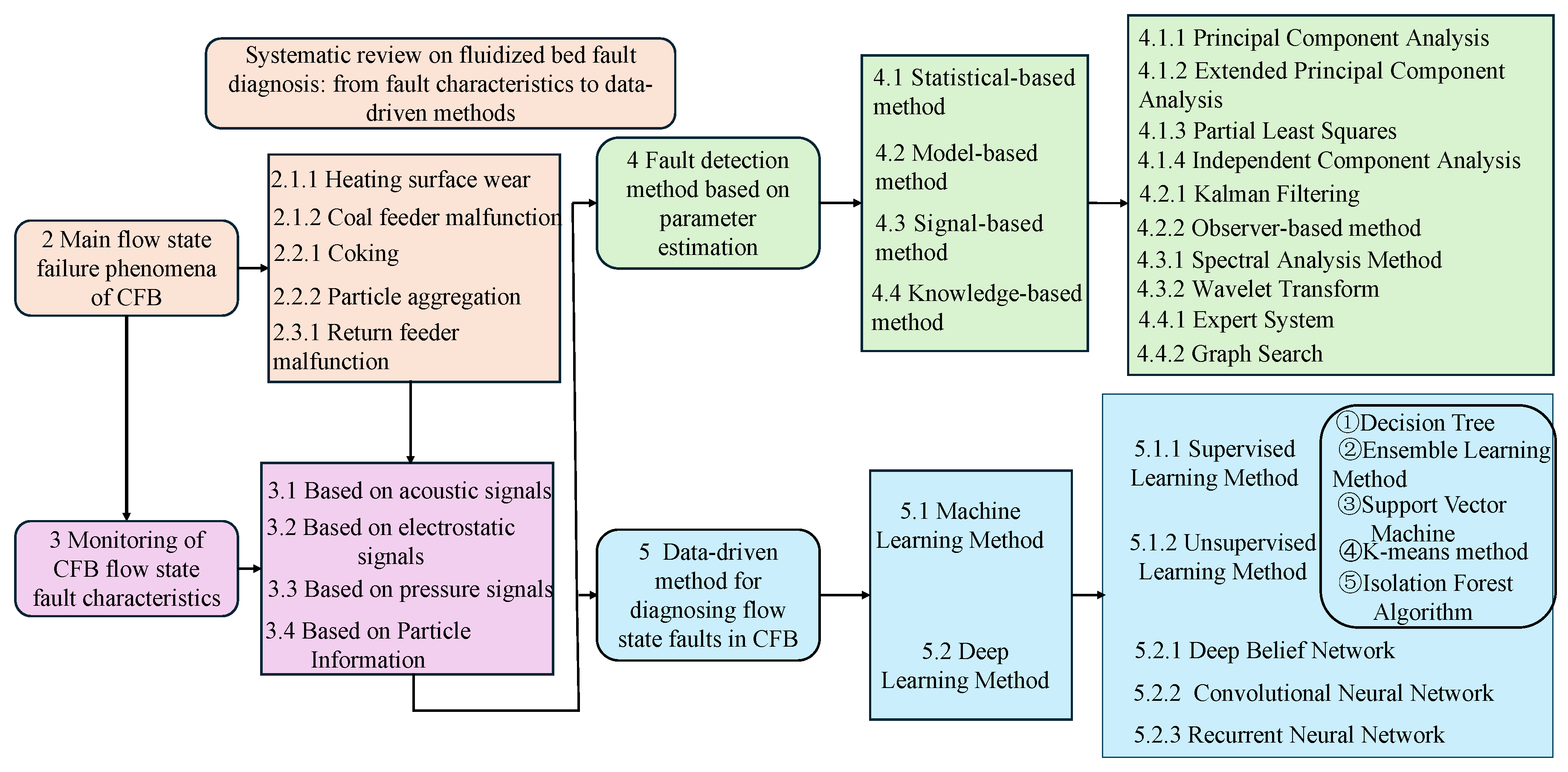 Electronics 14 03043 g002