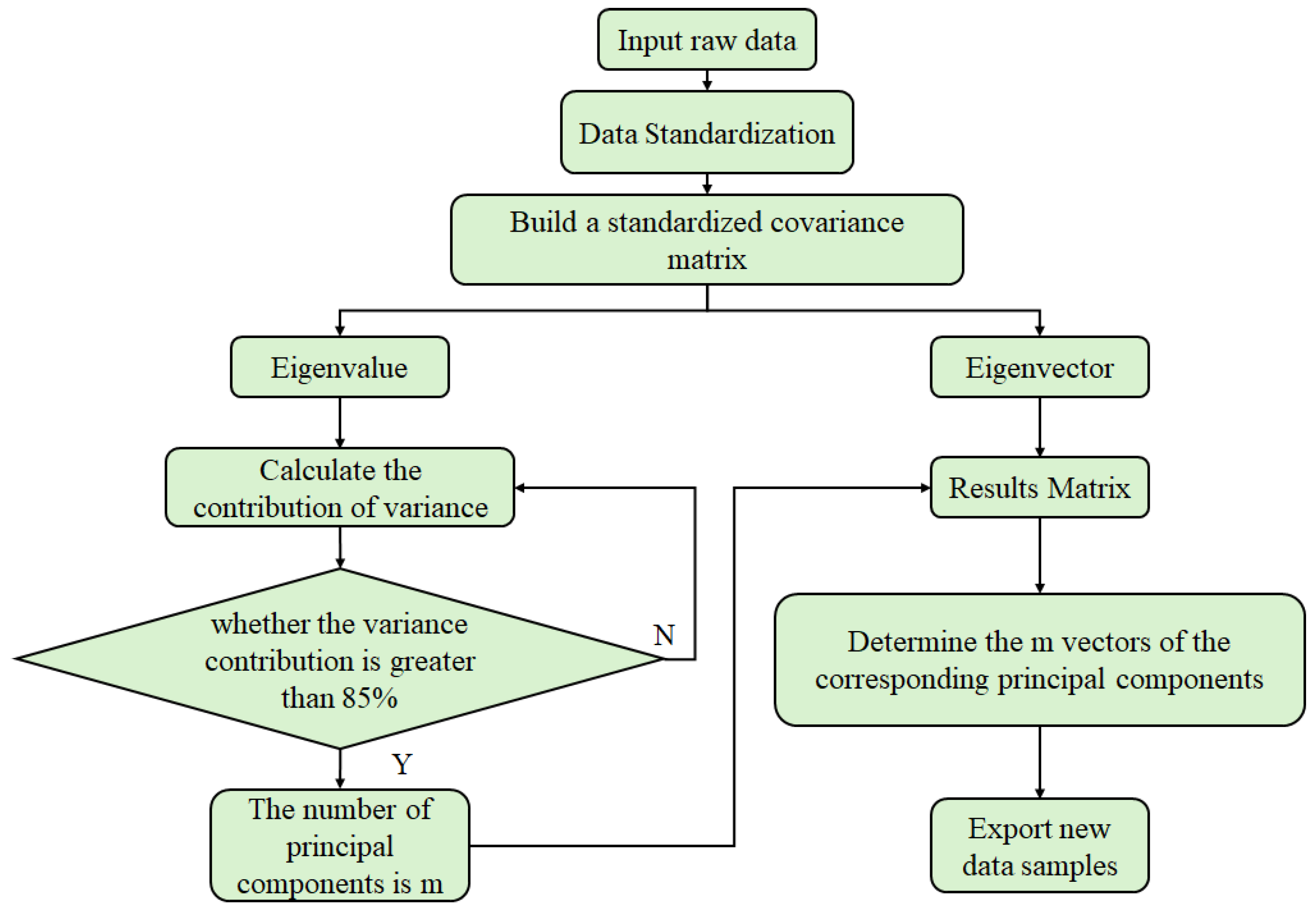 Electronics 14 03043 g005
