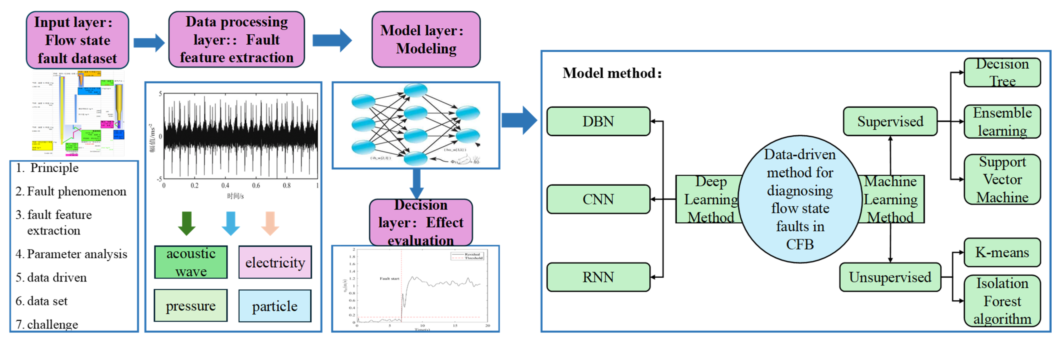 Electronics 14 03043 g008