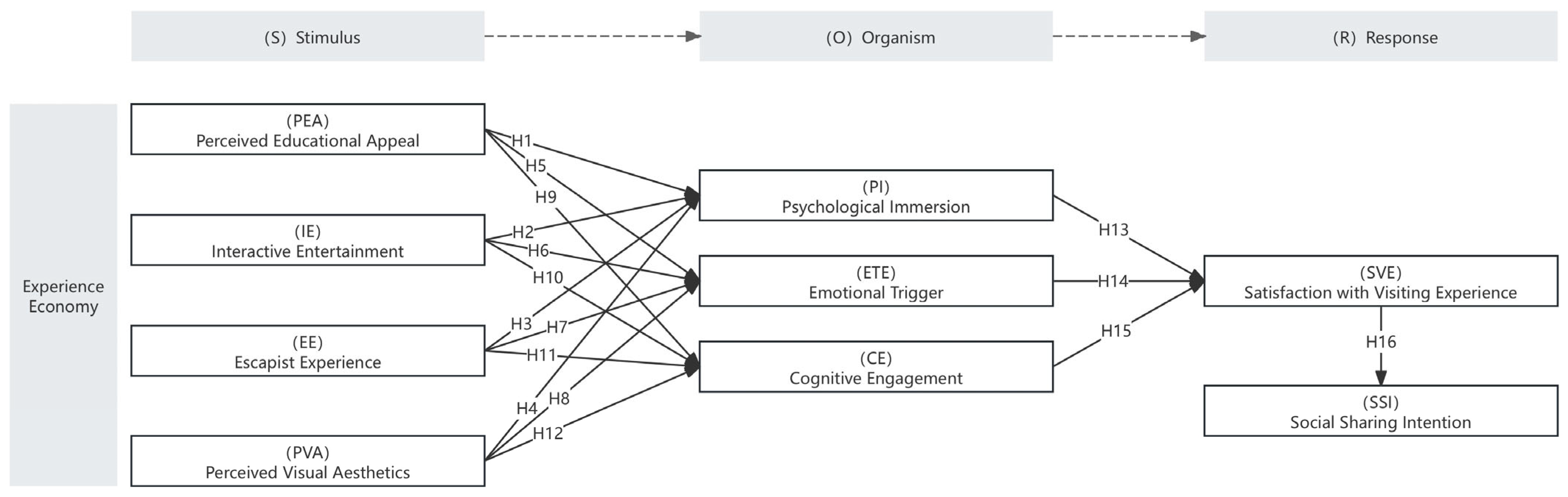 Electronics 14 03045 g001