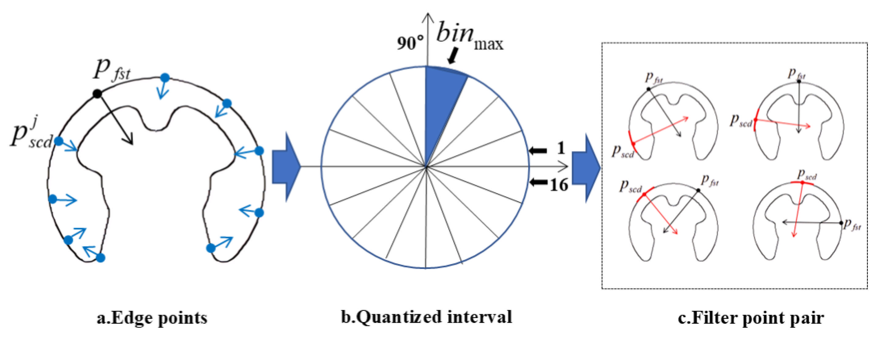 Electronics 14 03046 g002
