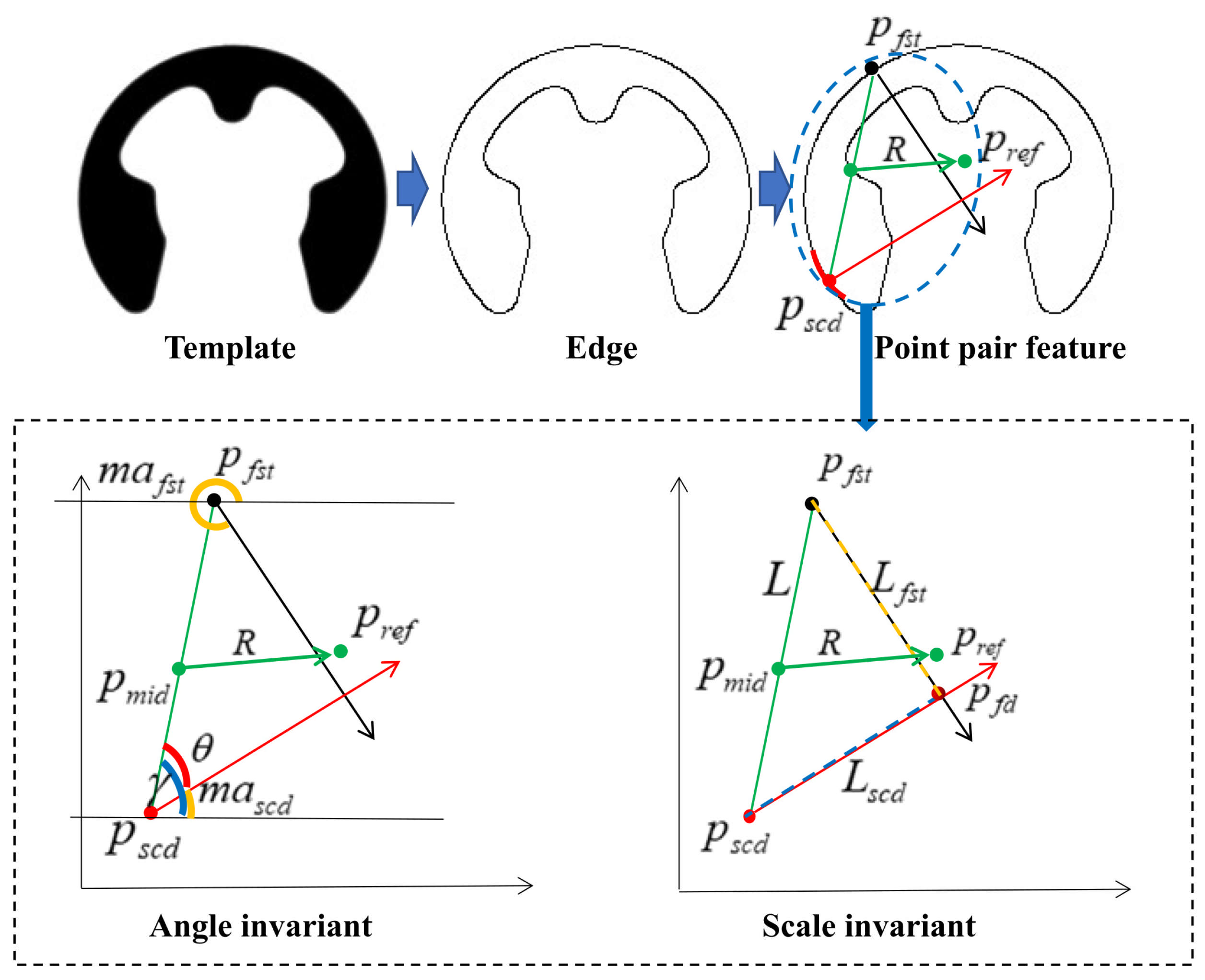 Electronics 14 03046 g003