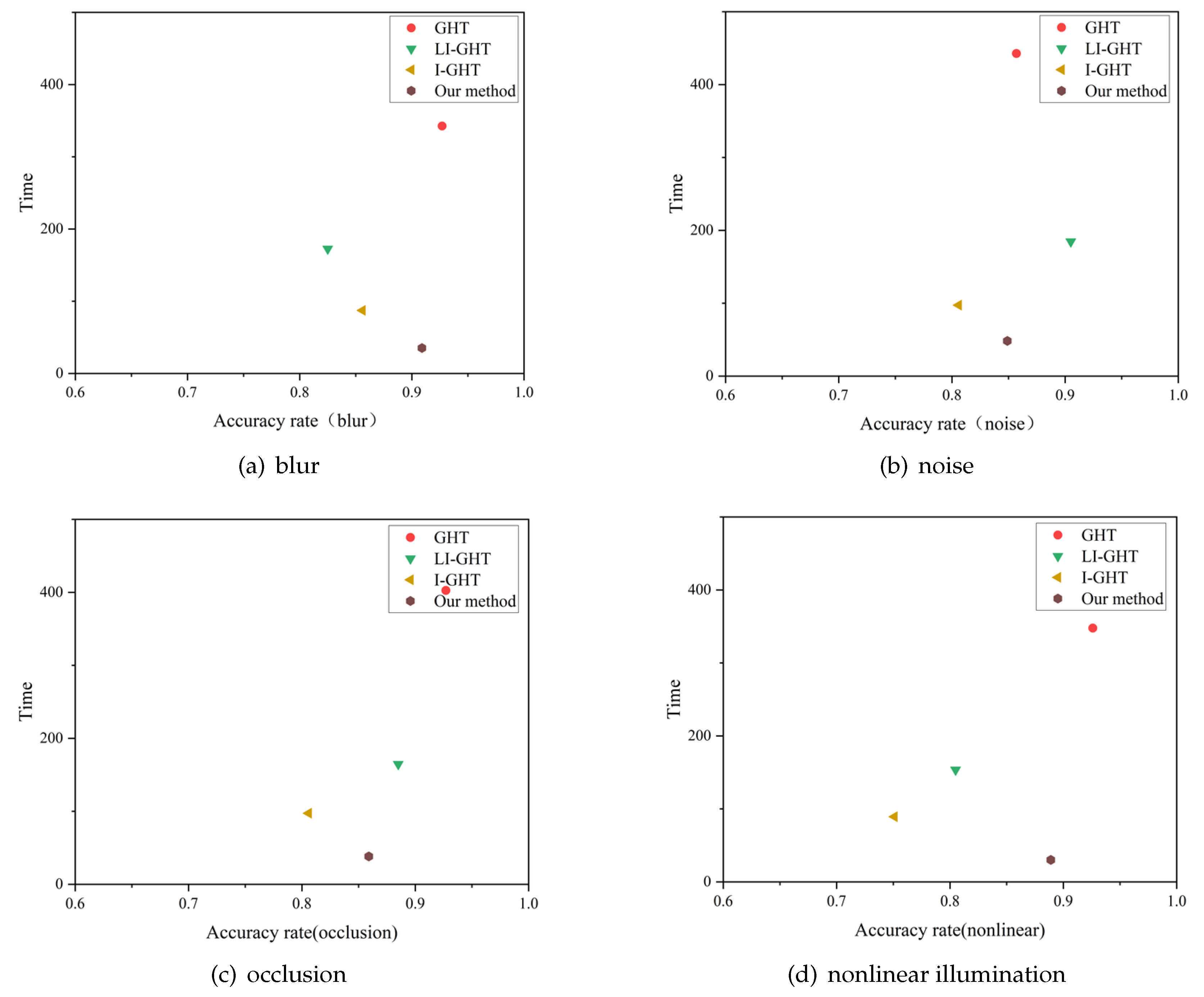 Electronics 14 03046 g009