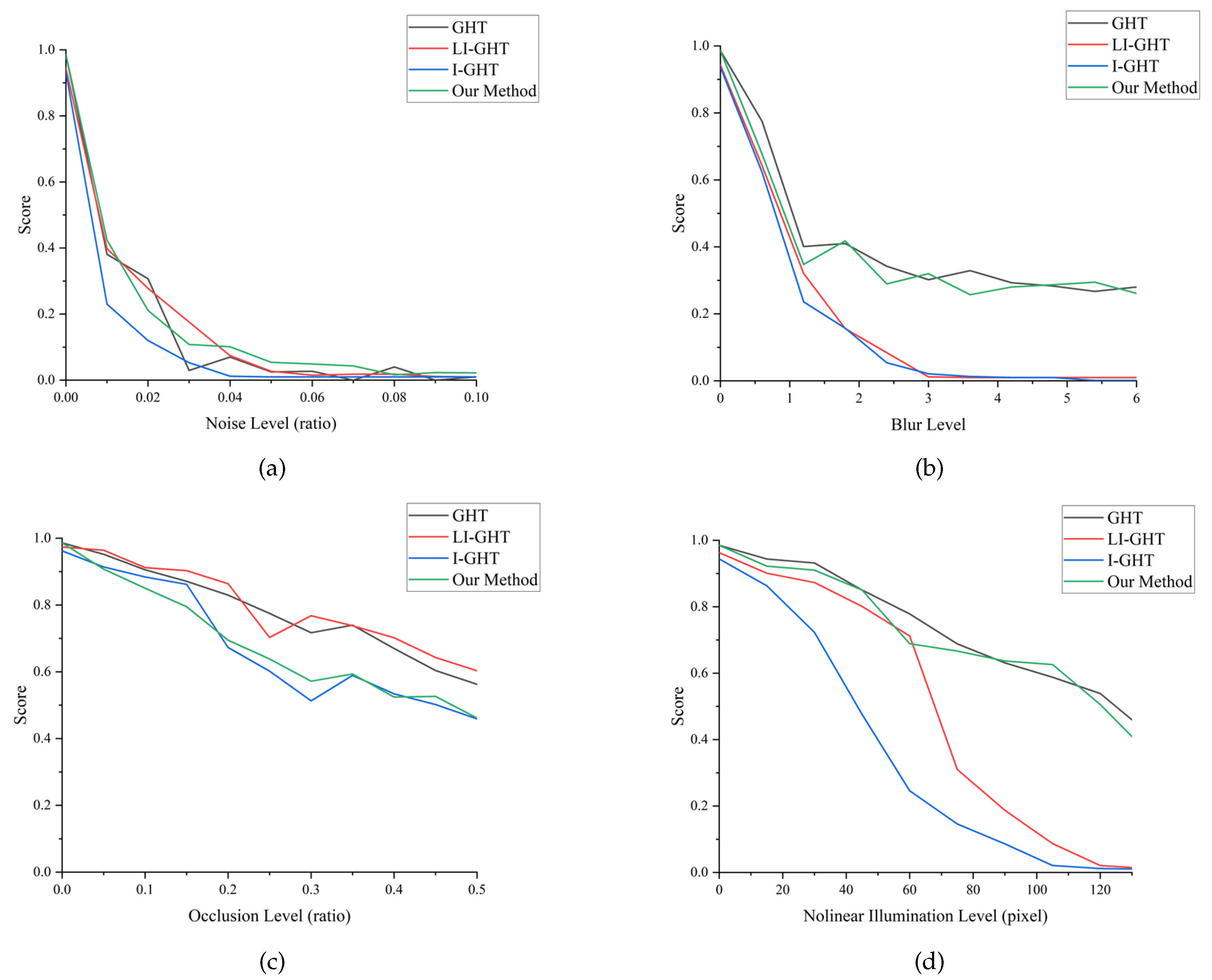 Electronics 14 03046 g011