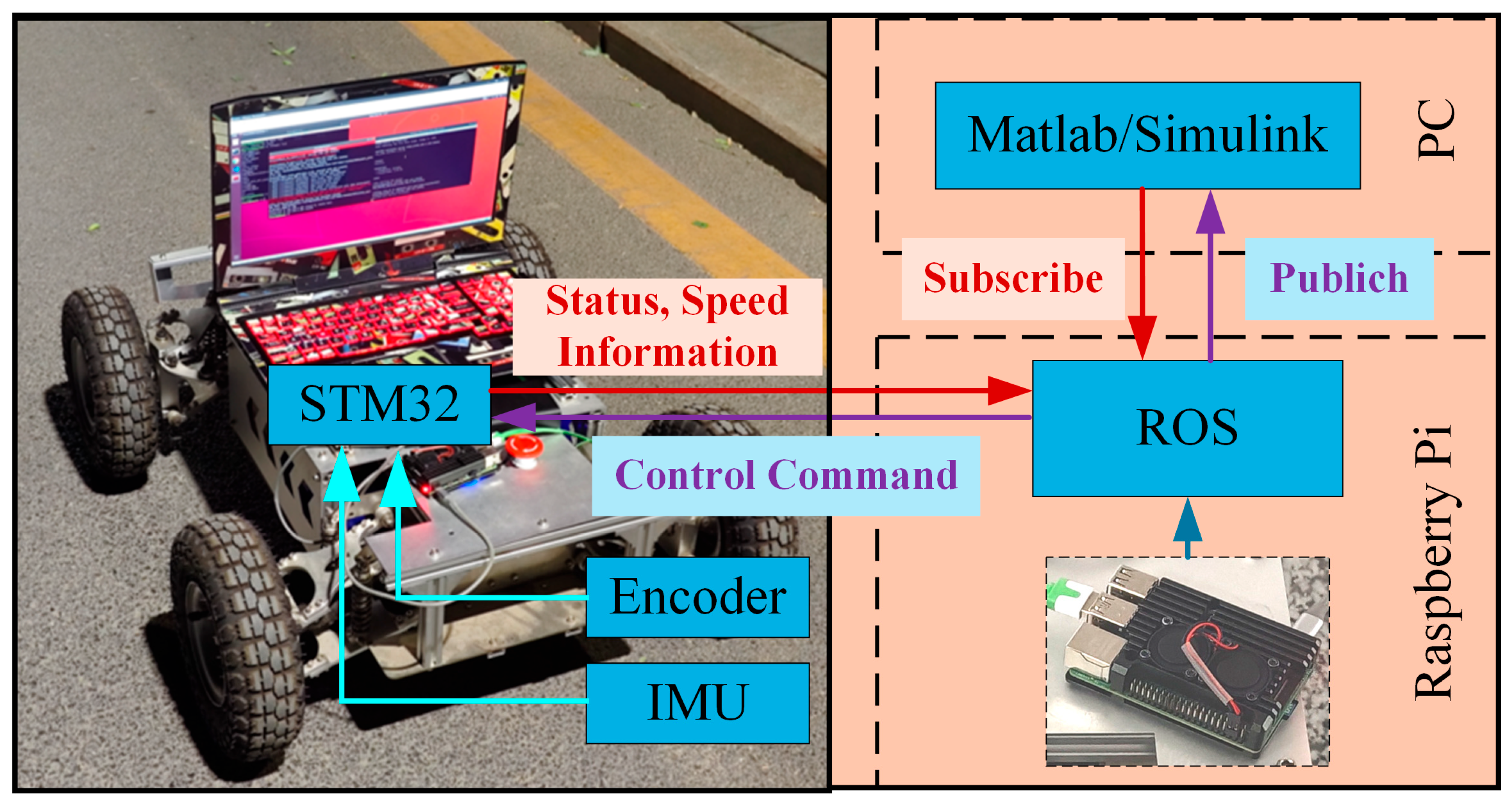Electronics 14 03048 g012