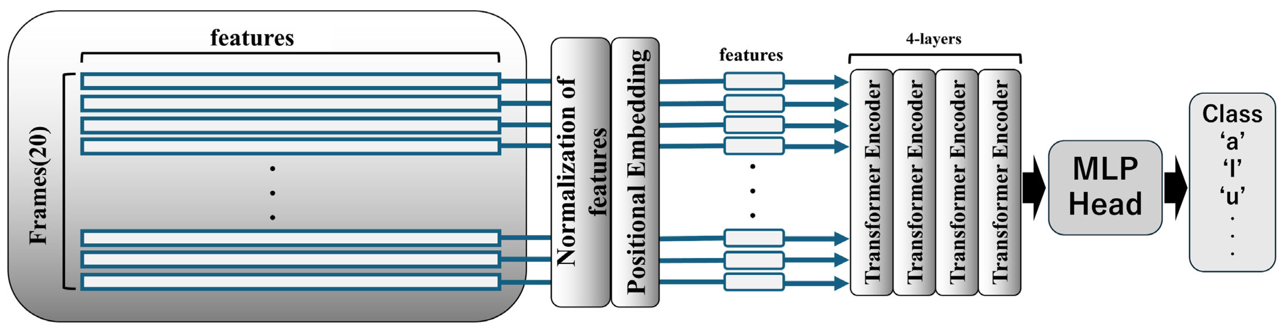 Electronics 14 03052 g006