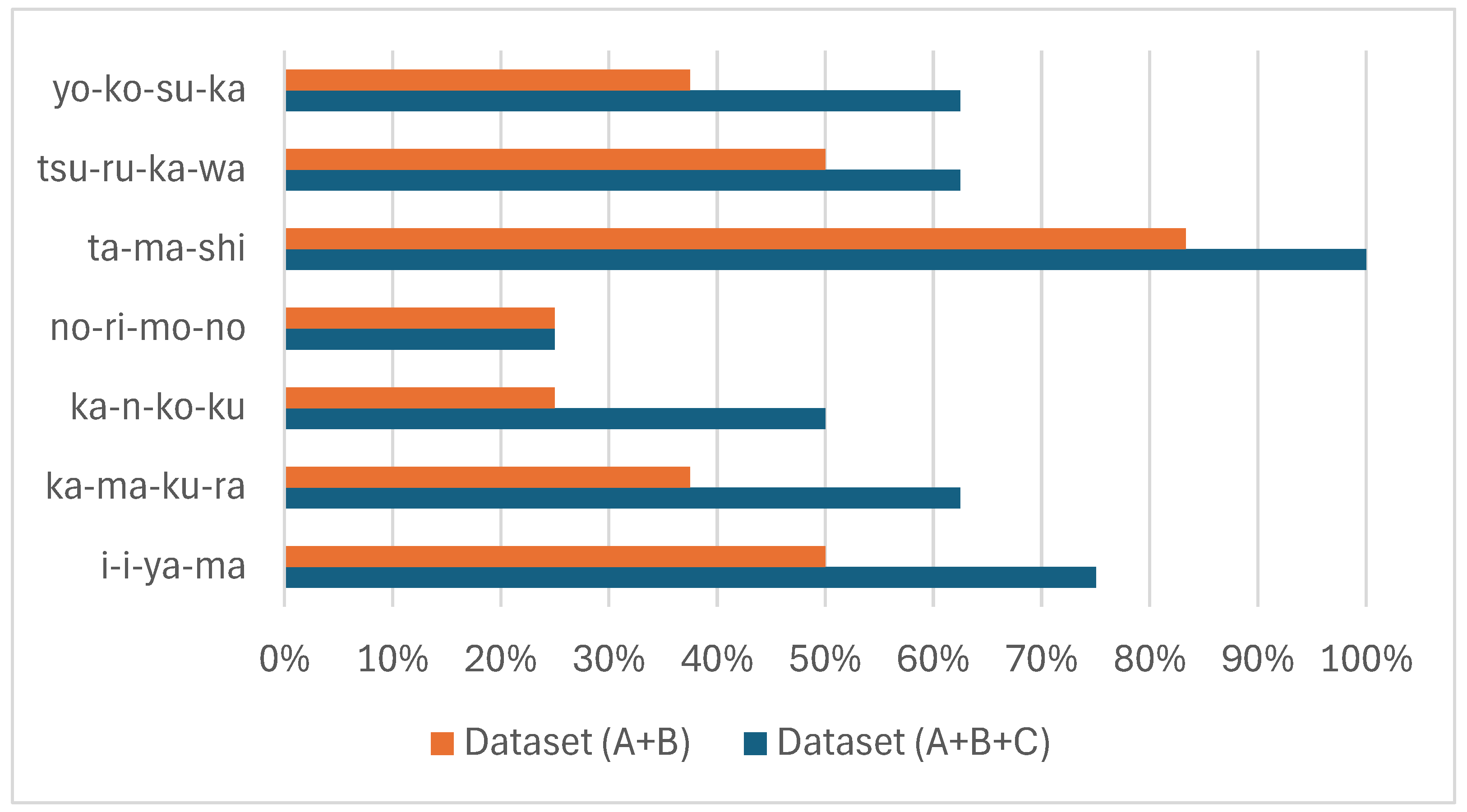 Electronics 14 03052 g010