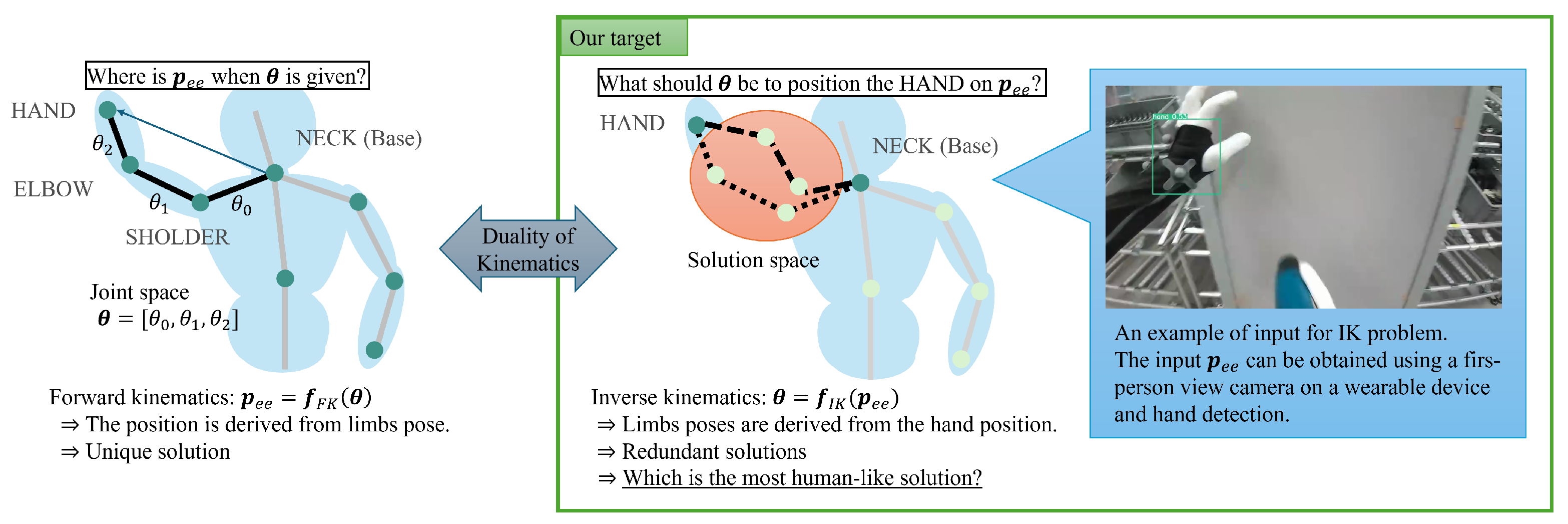 Electronics 14 03055 g001