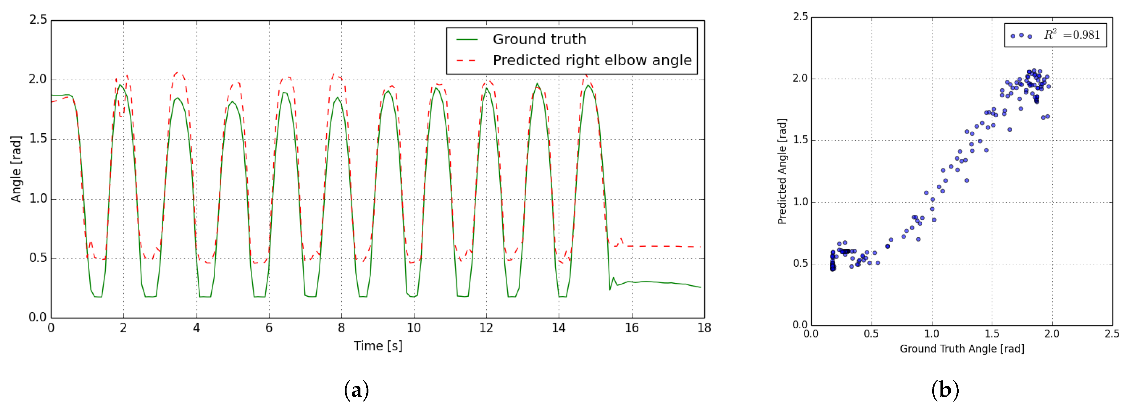 Electronics 14 03055 g006