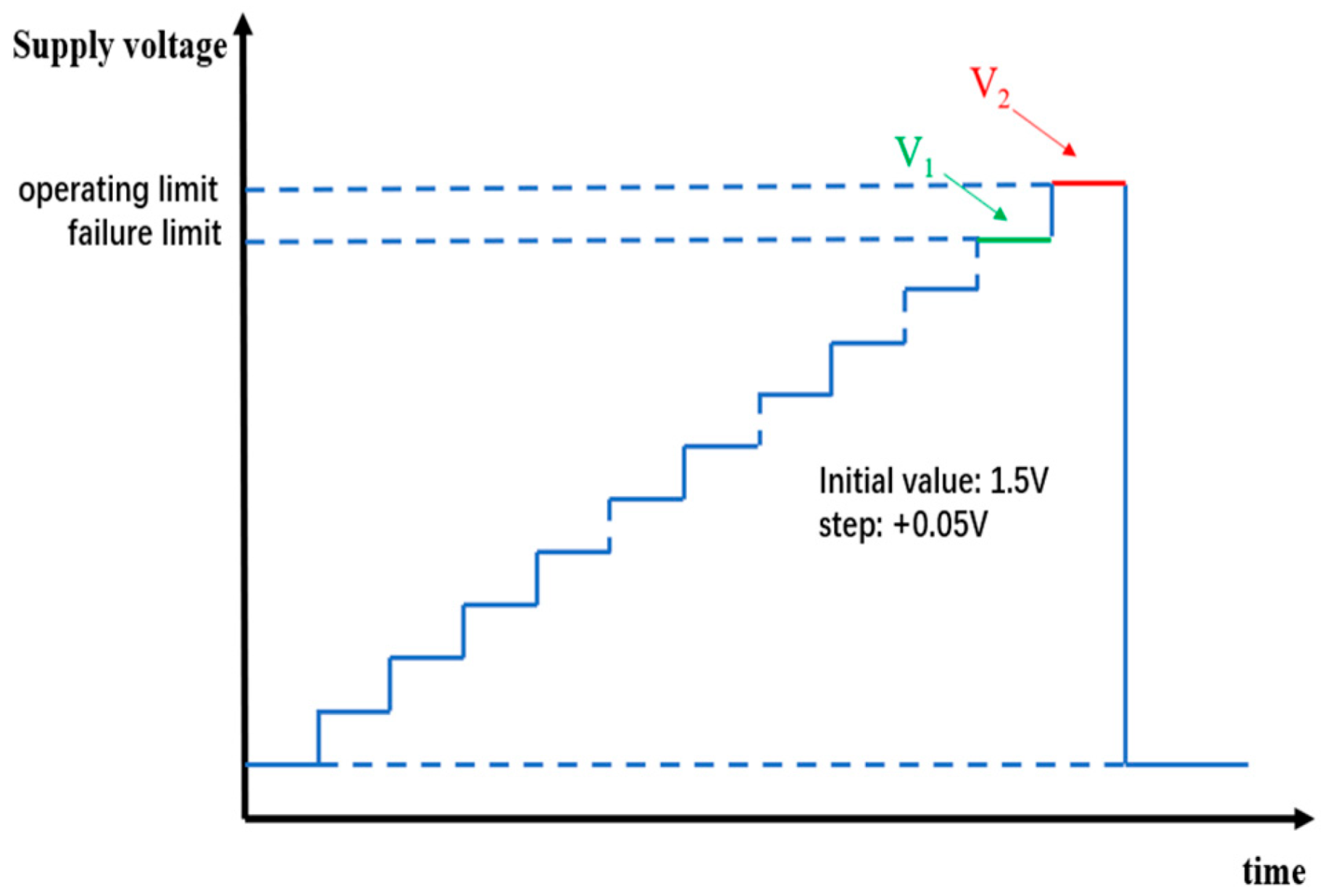 Electronics 14 03056 g002
