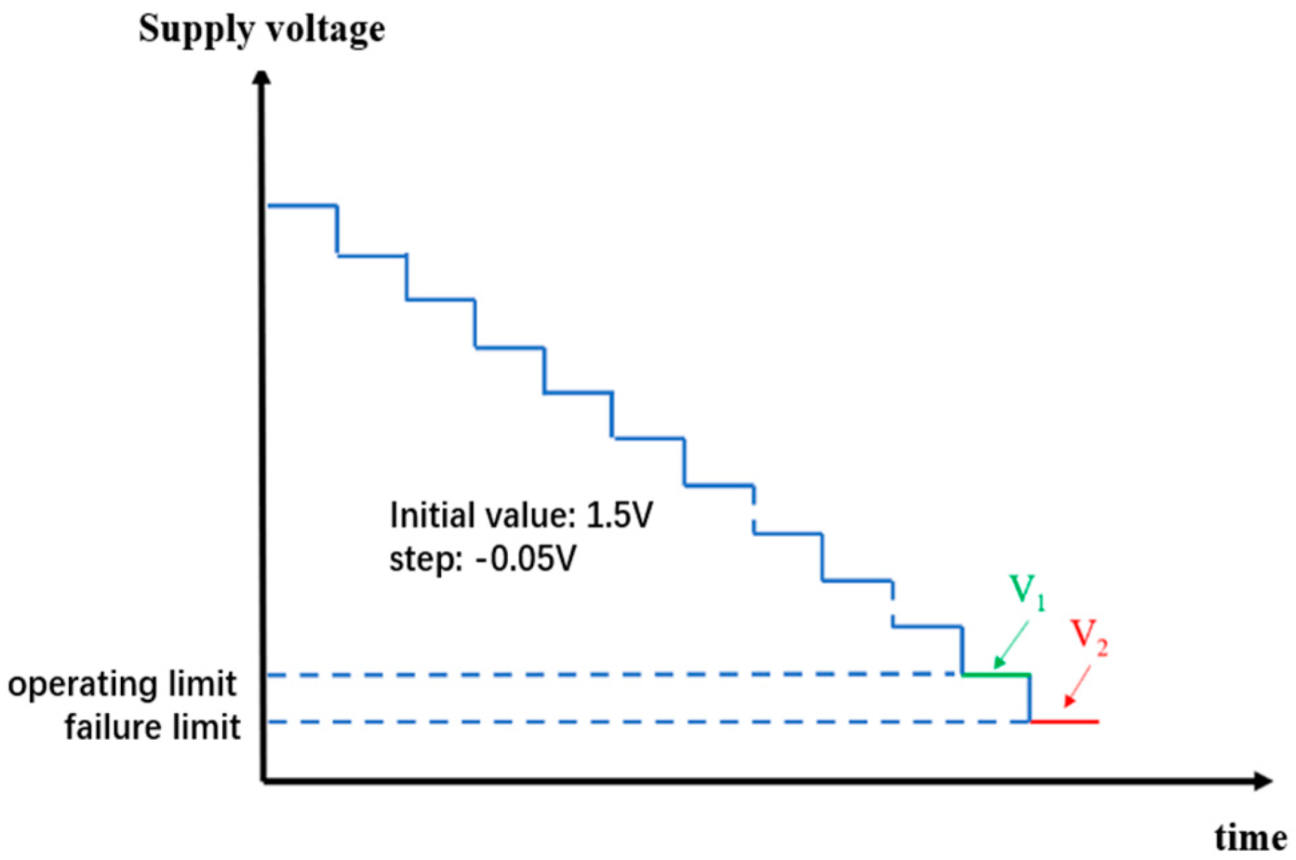 Electronics 14 03056 g003