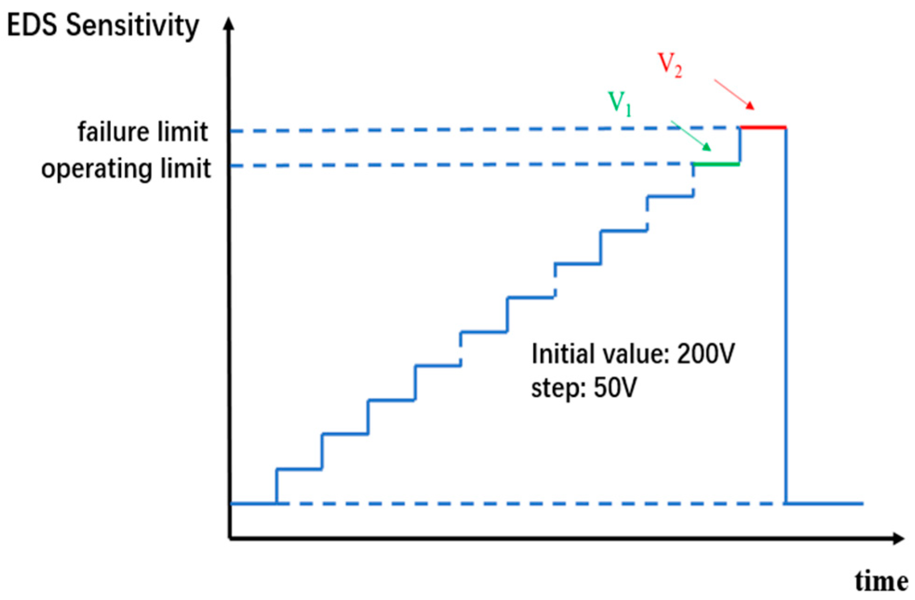 Electronics 14 03056 g005