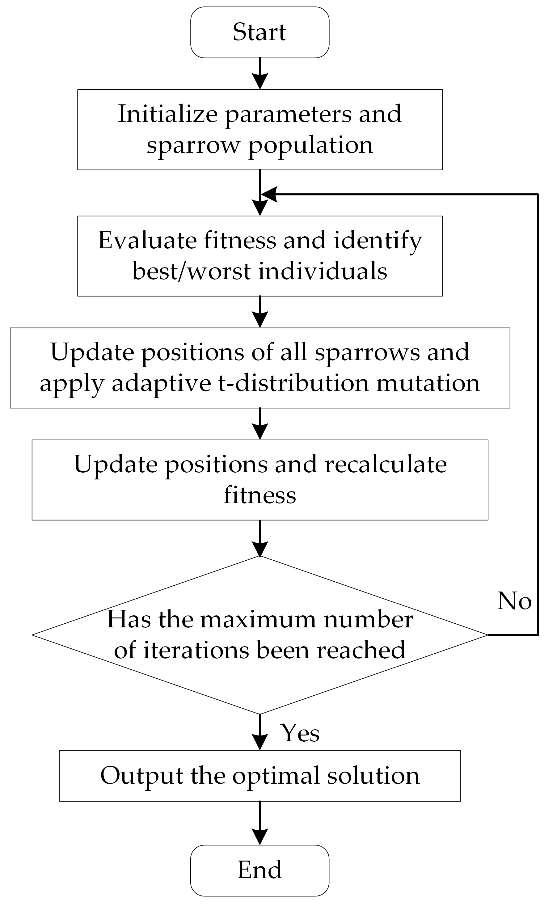Electronics 14 03059 g001