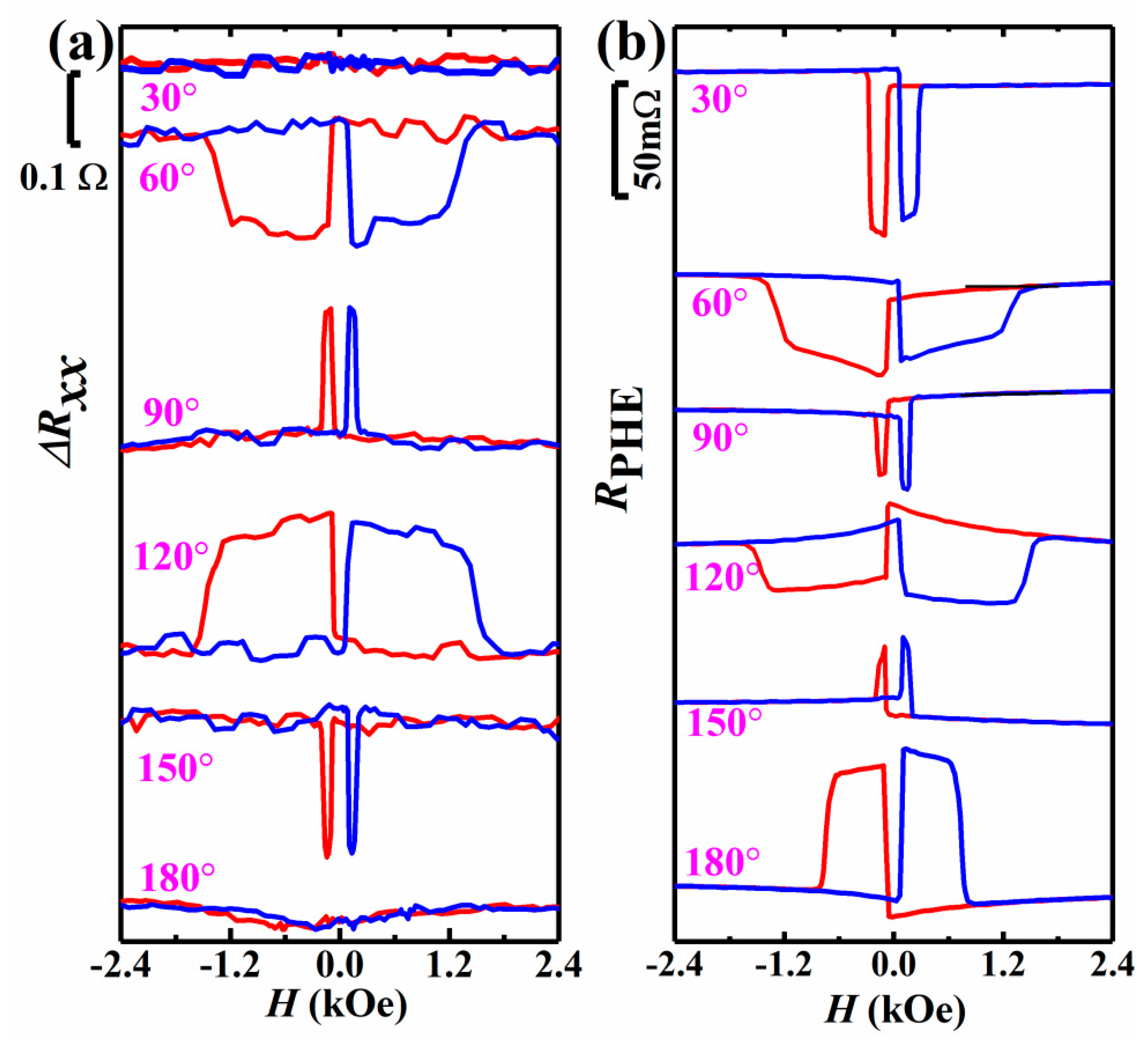 その他 medicine 3 Measurement and Control of Molecular Quantum Systems