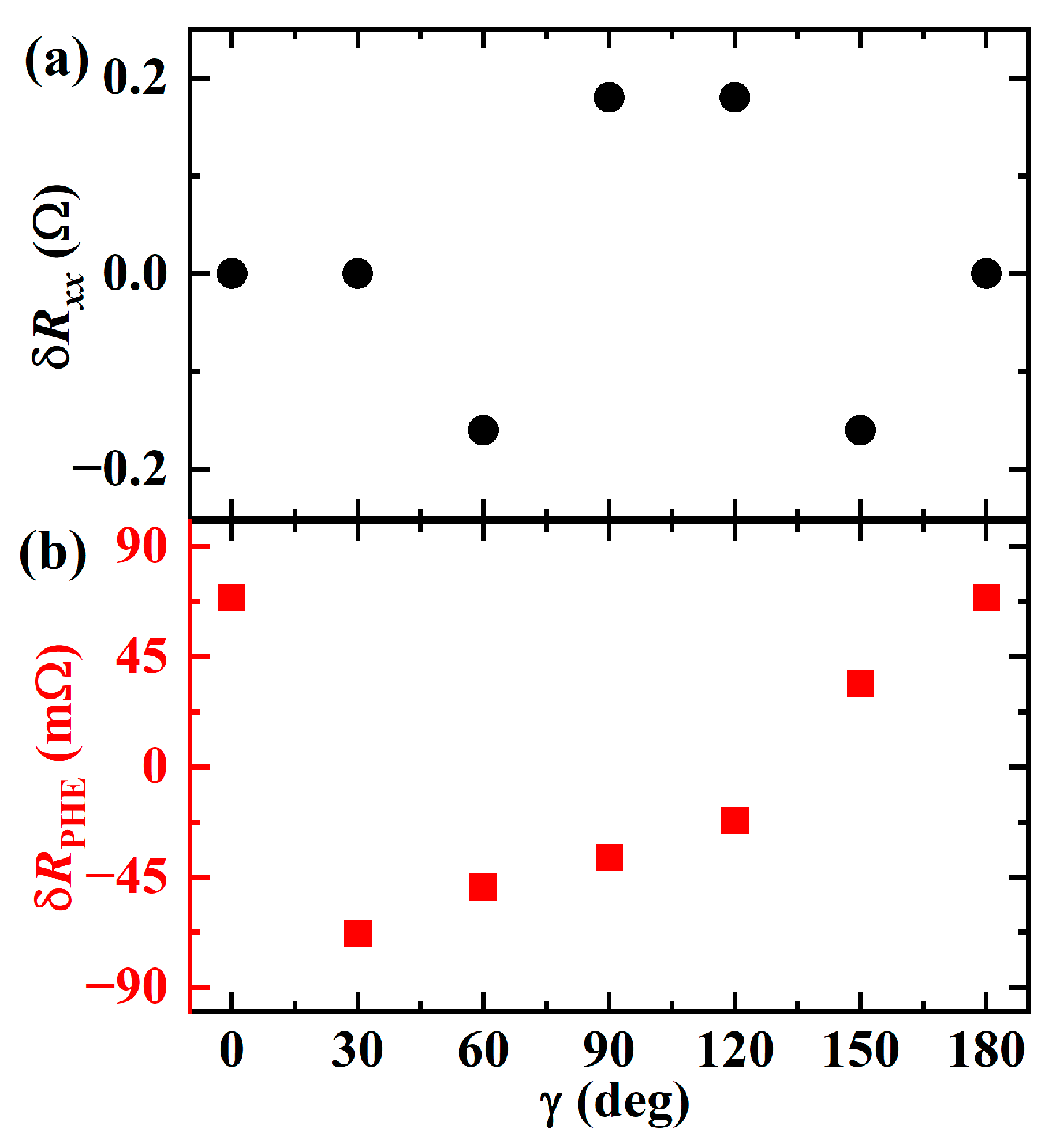 Electronics 14 03060 g003