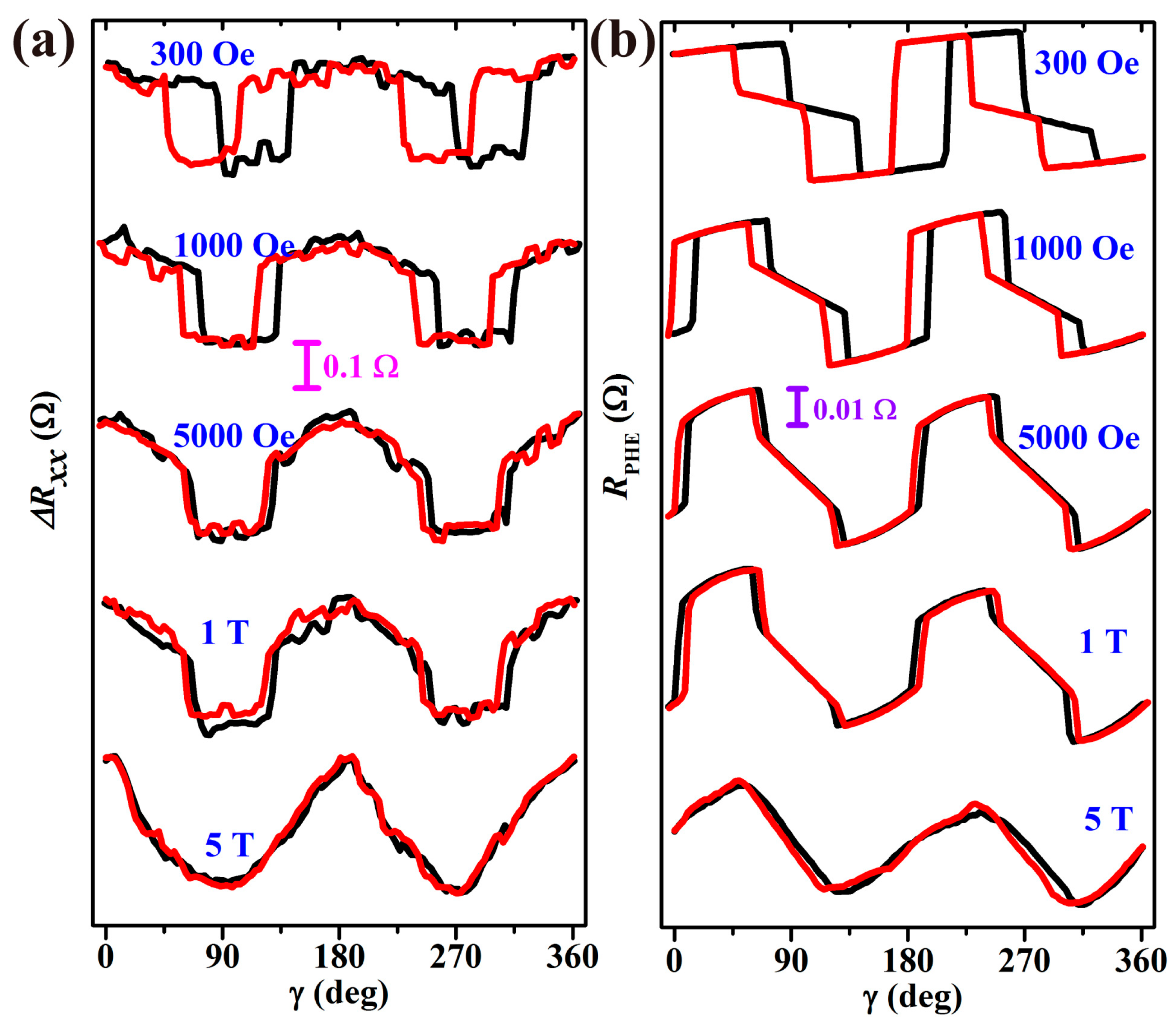 Electronics 14 03060 g004