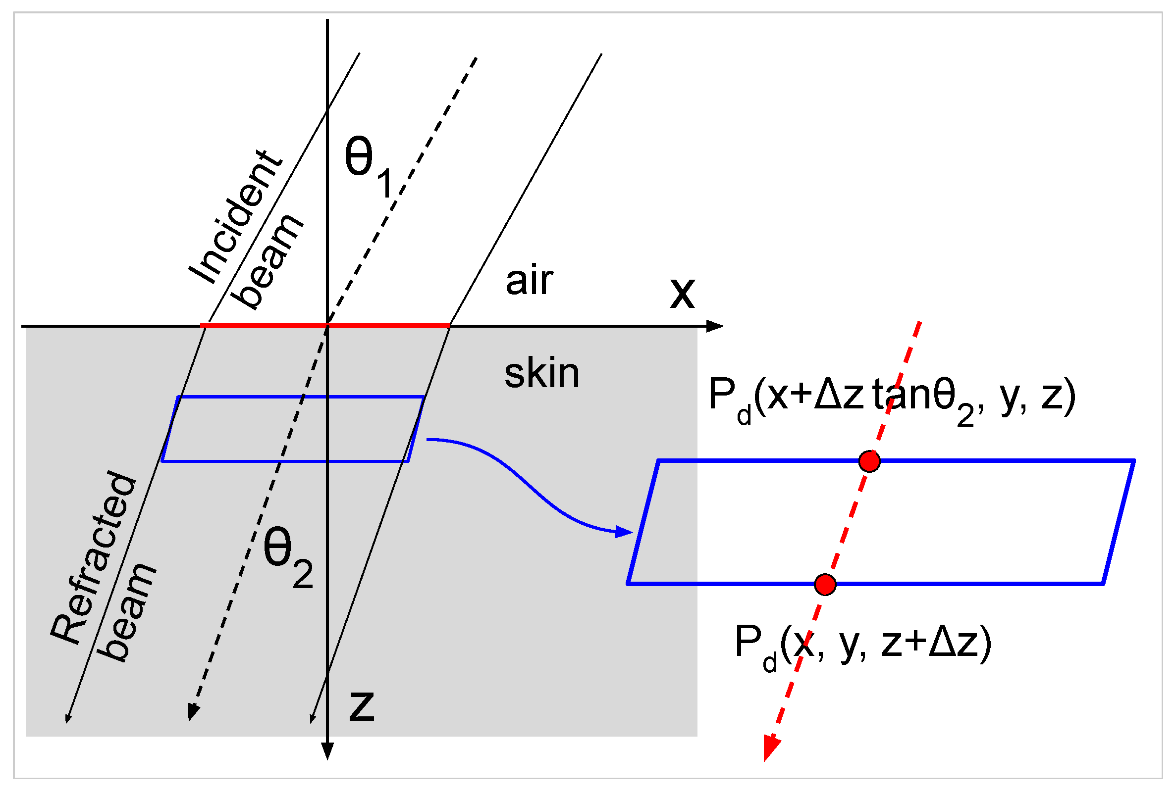 Electronics 14 03061 g004