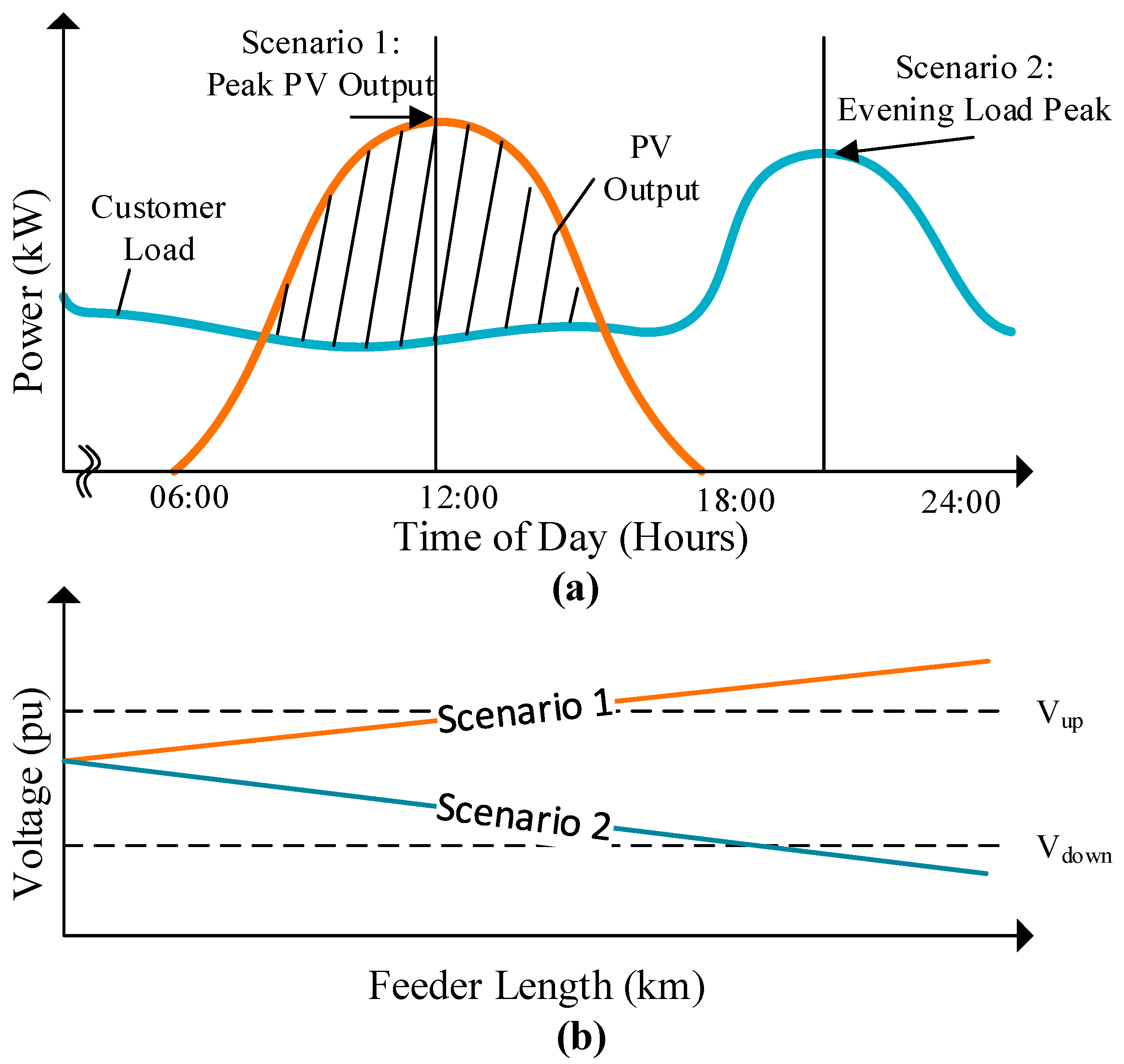 Electronics 14 03063 g001