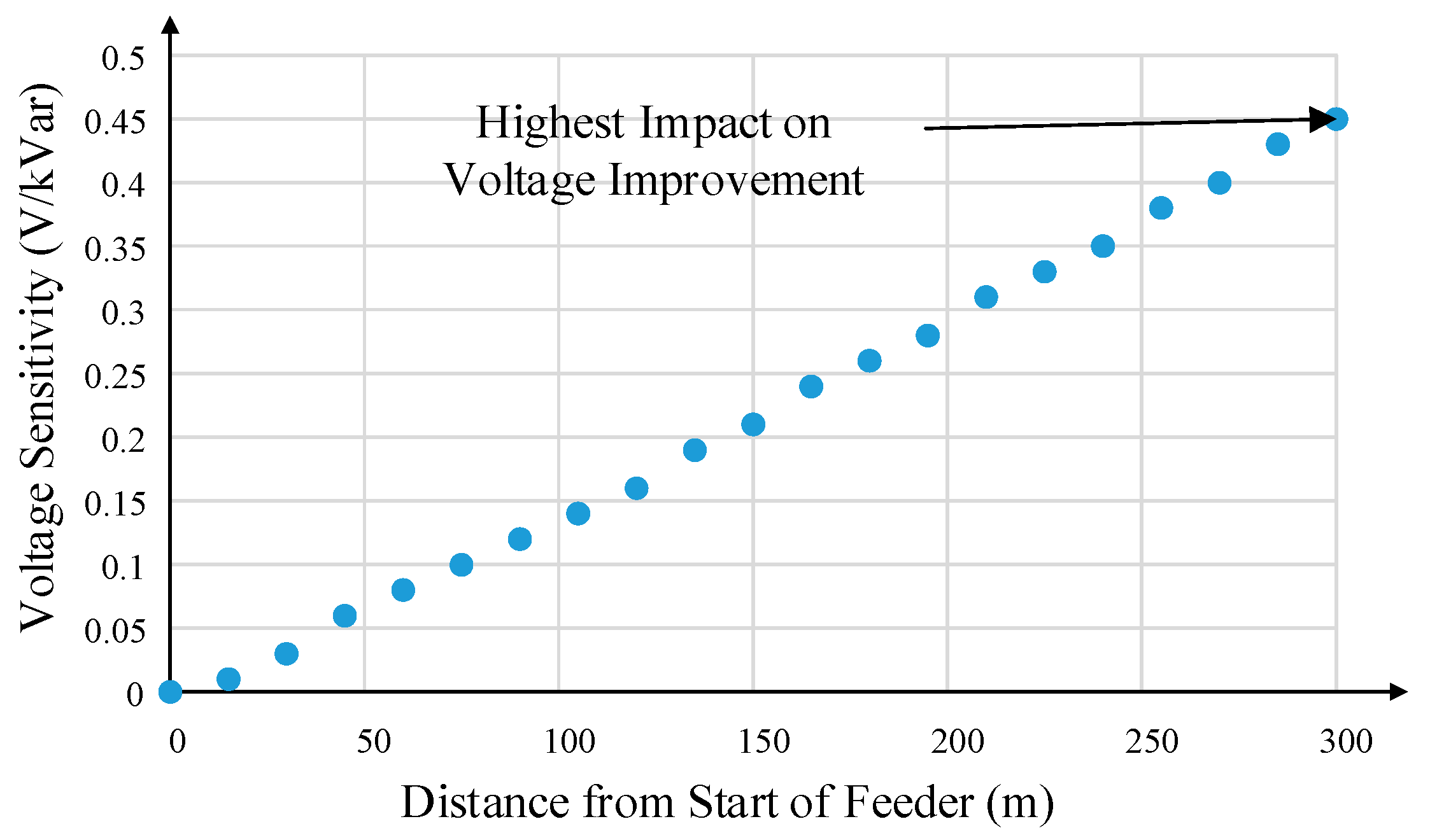 Electronics 14 03063 g005