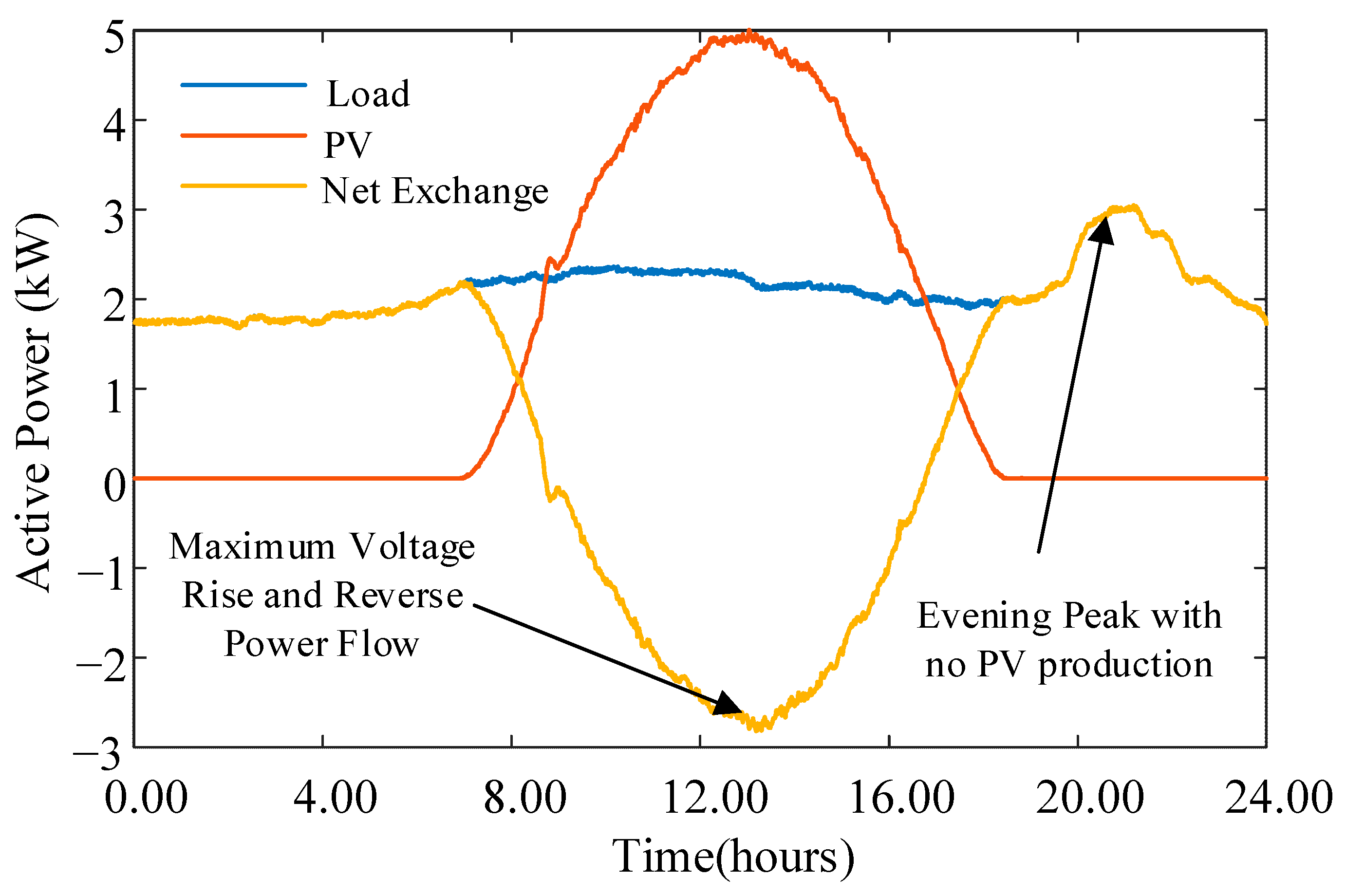 Electronics 14 03063 g010