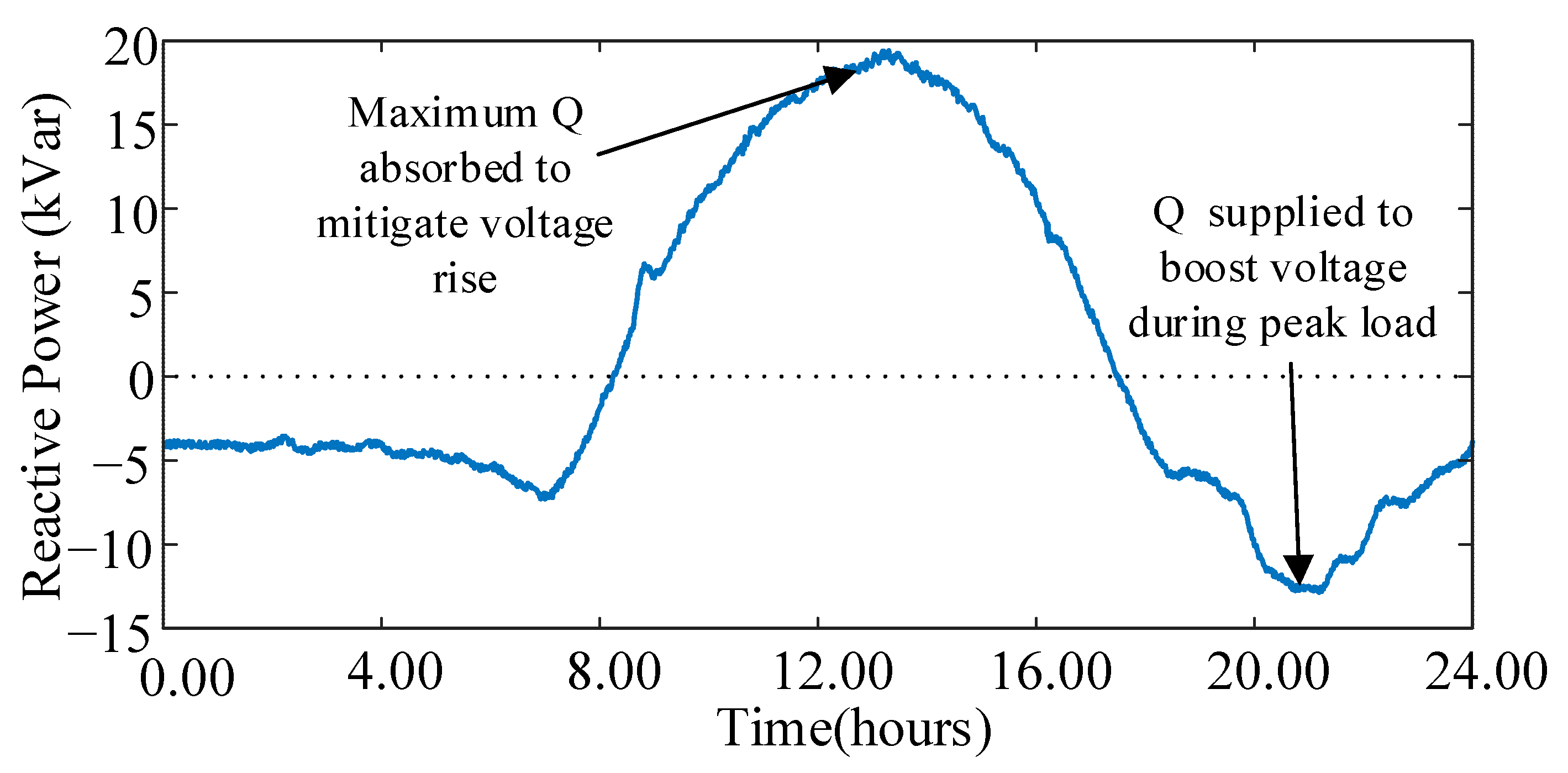 Electronics 14 03063 g013