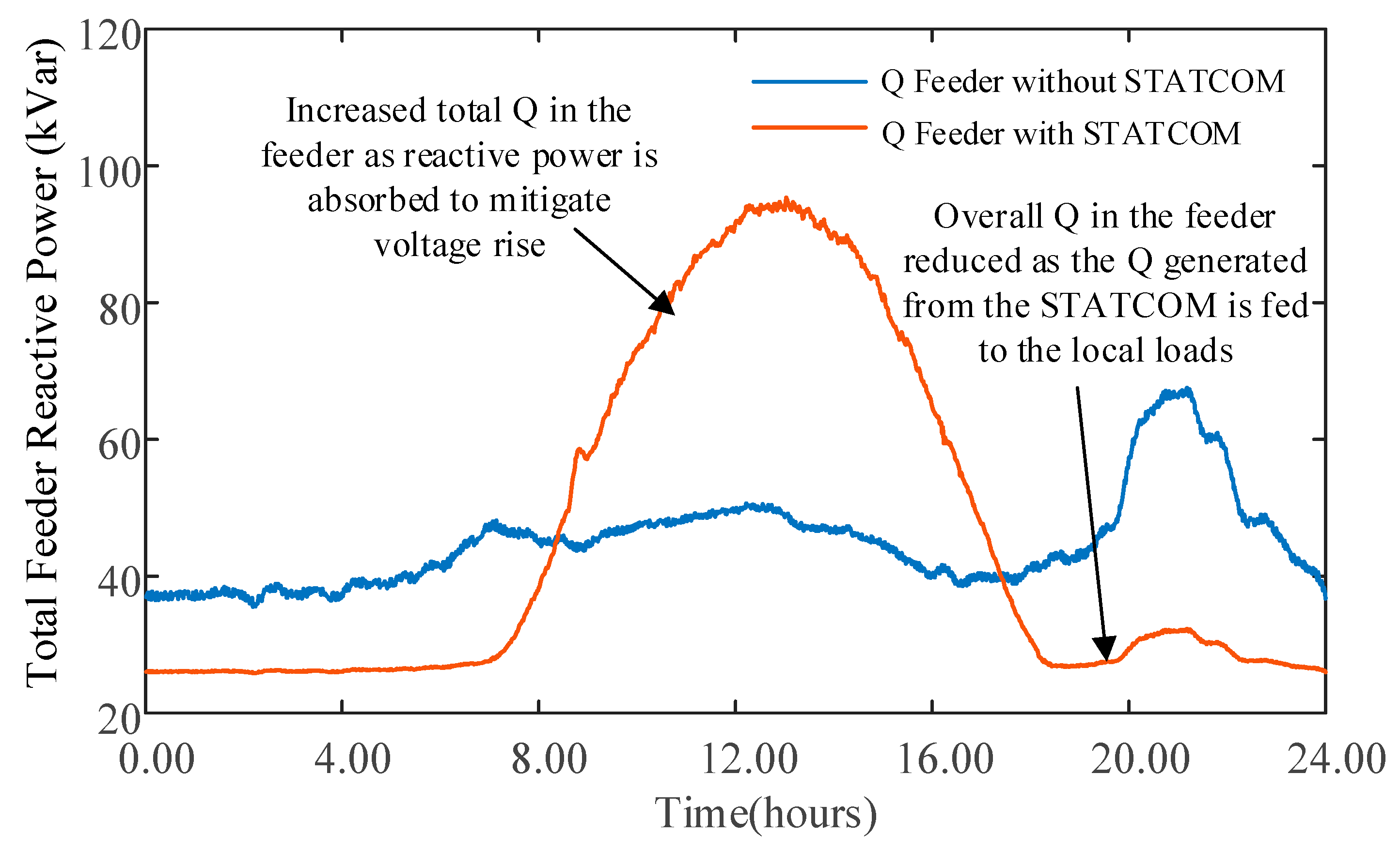 Electronics 14 03063 g014