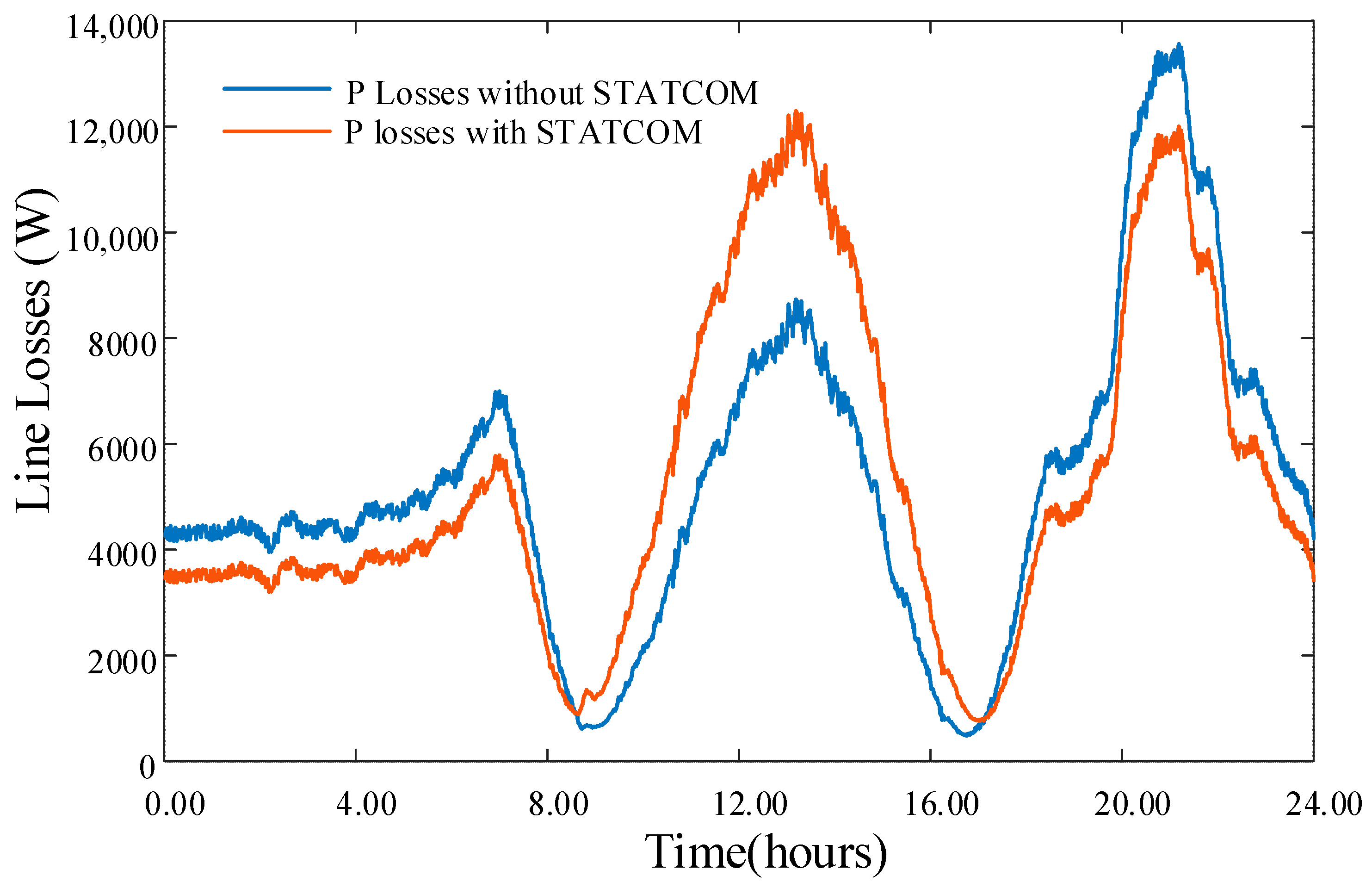Electronics 14 03063 g015