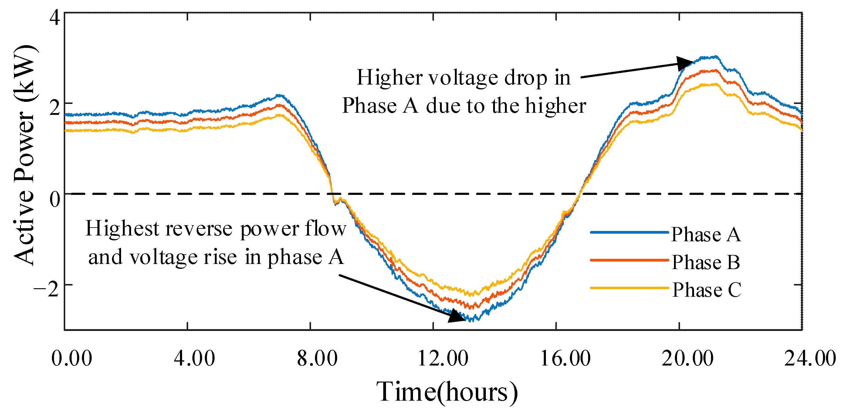 Electronics 14 03063 g016
