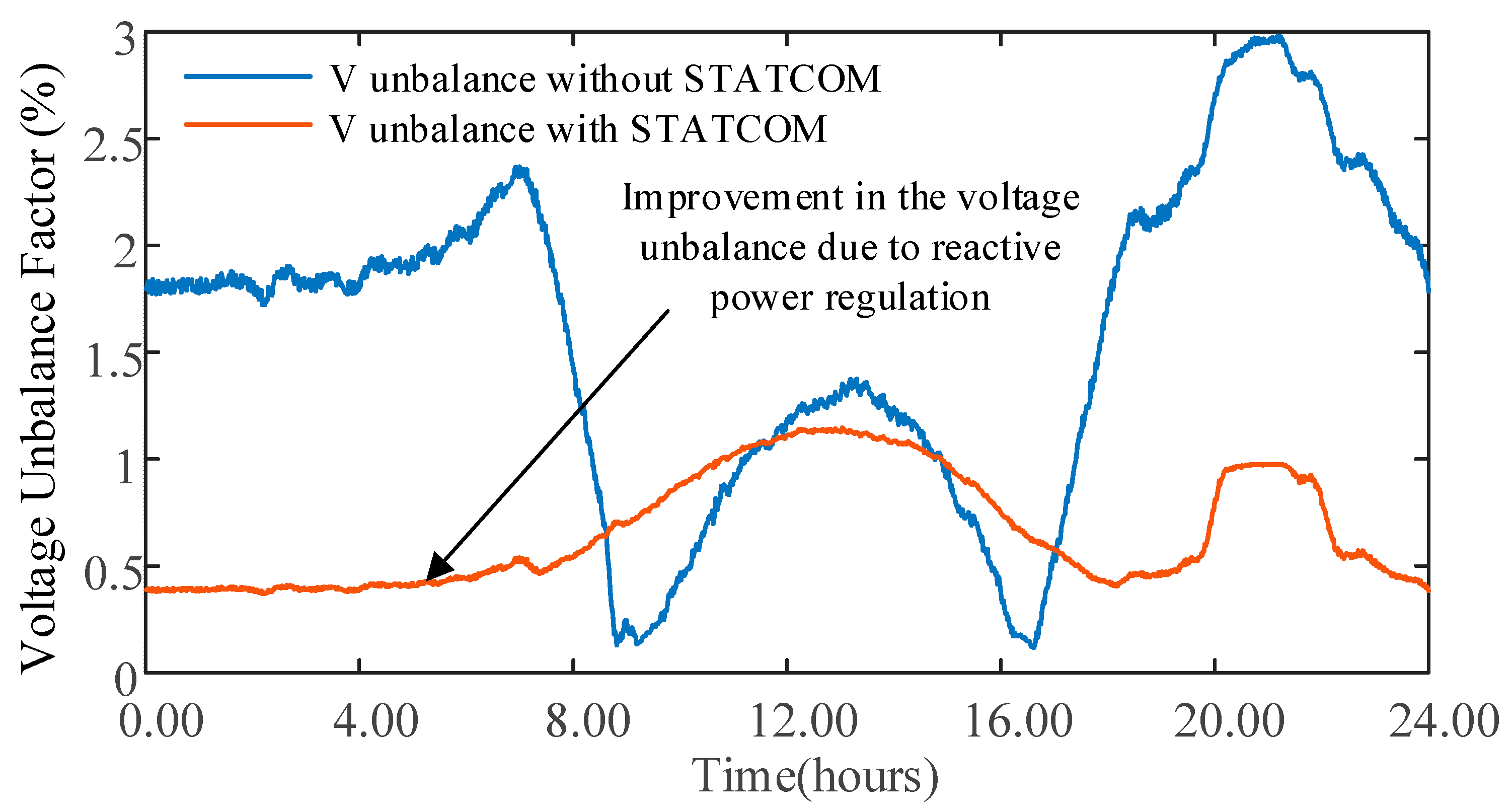 Electronics 14 03063 g018