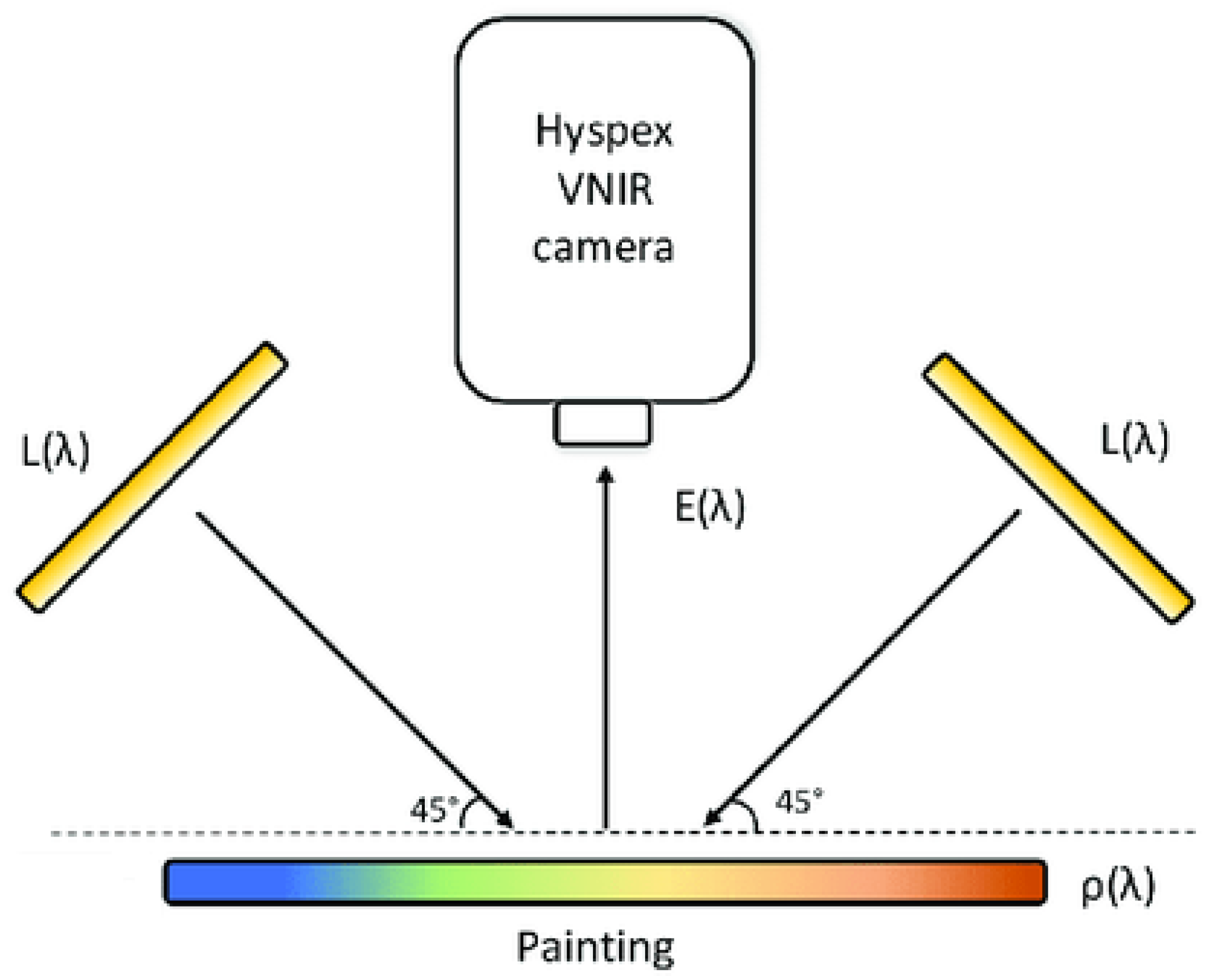 Electronics 14 03065 g001