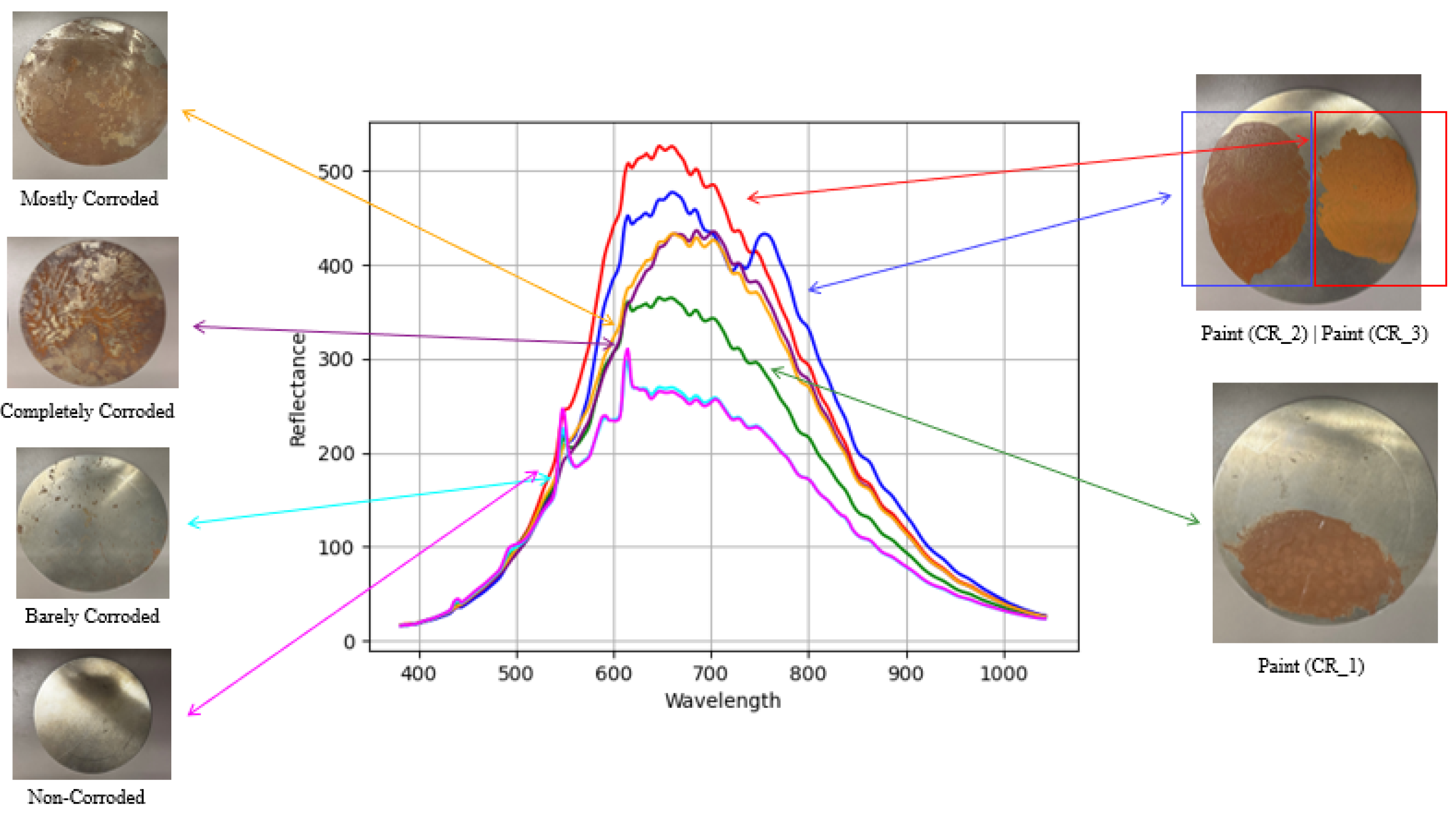 Electronics 14 03065 g007